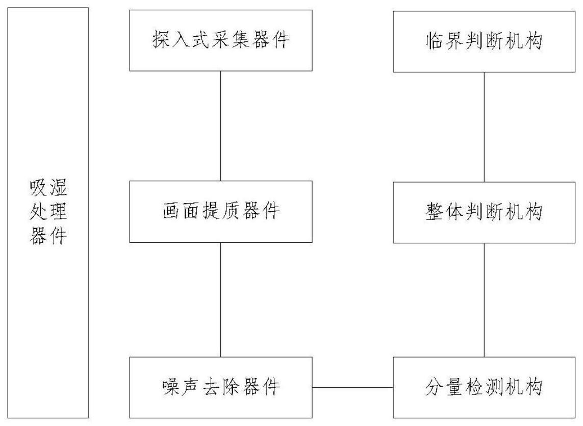 用于变压器的变色硅胶检测系统的制作方法