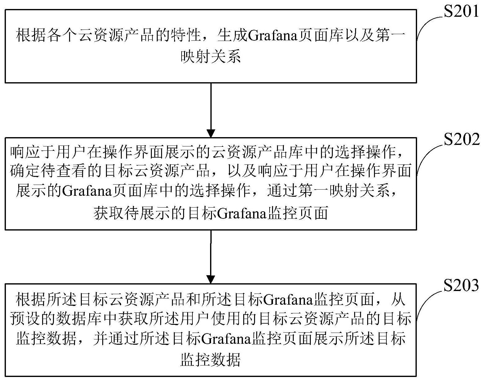 数据展示方法、系统、设备及计算机可读存储介质与流程