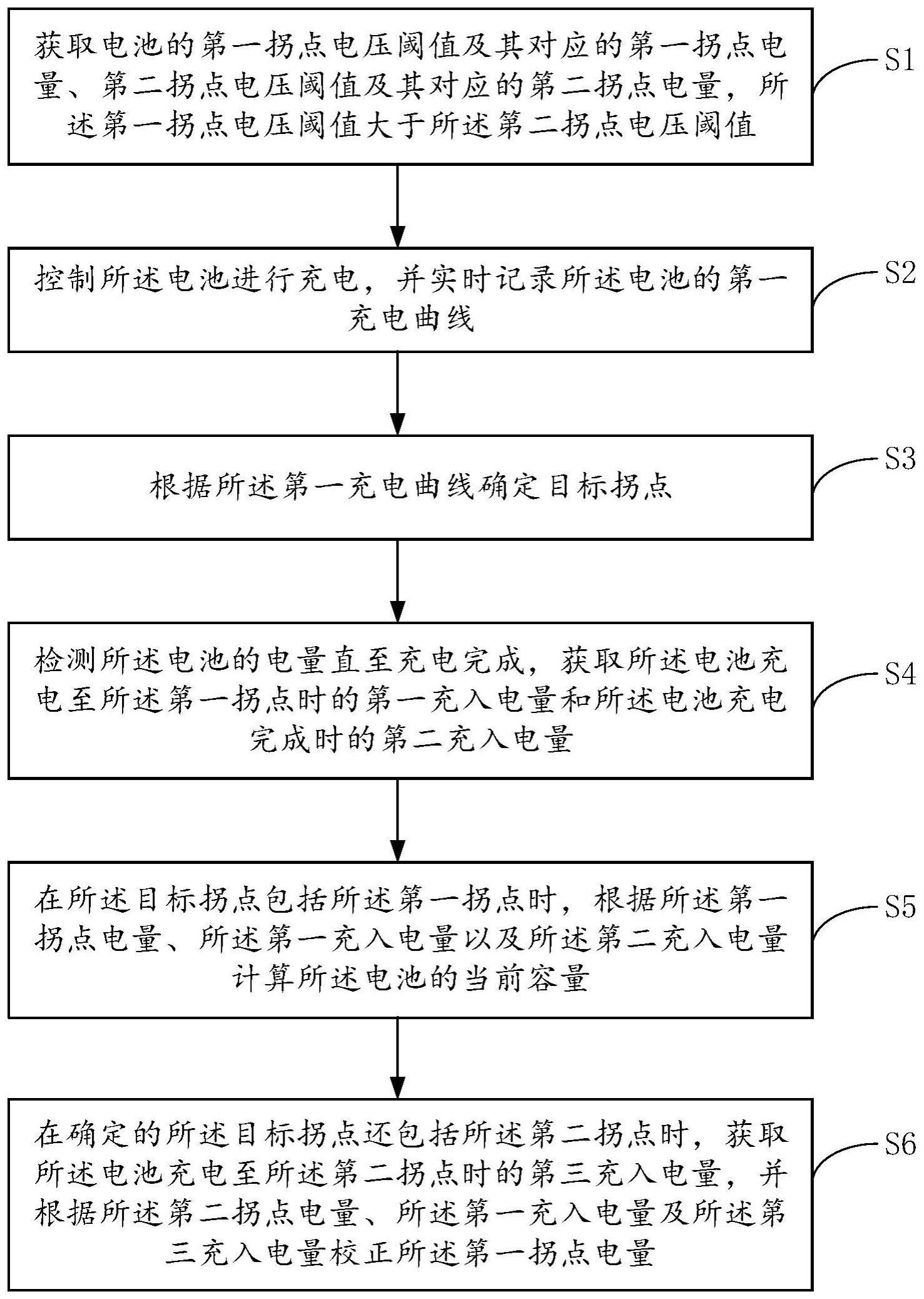 电池容量确定方法和装置、存储介质、以及电池与流程