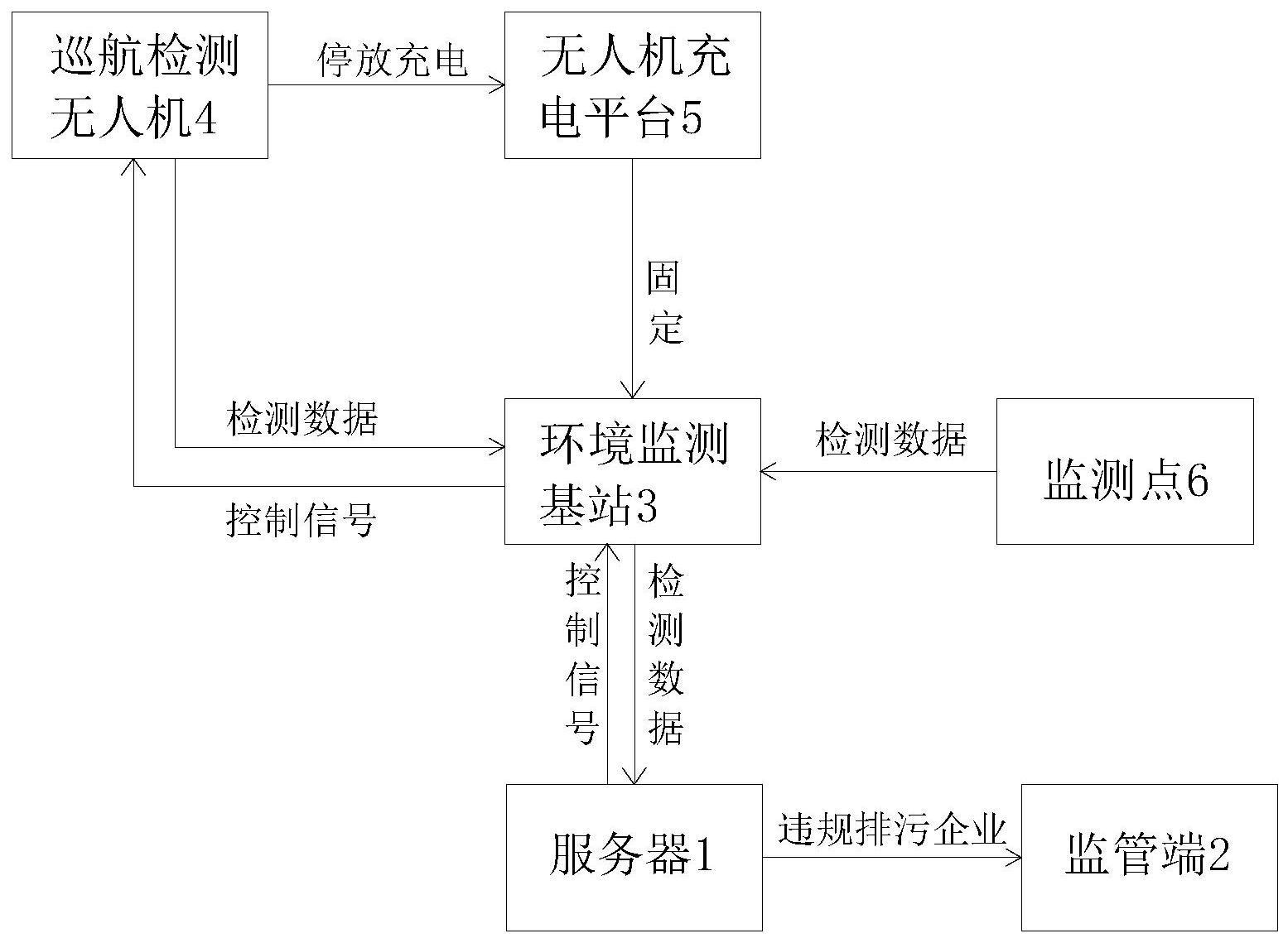 一种VOCS污染的溯源方法与流程