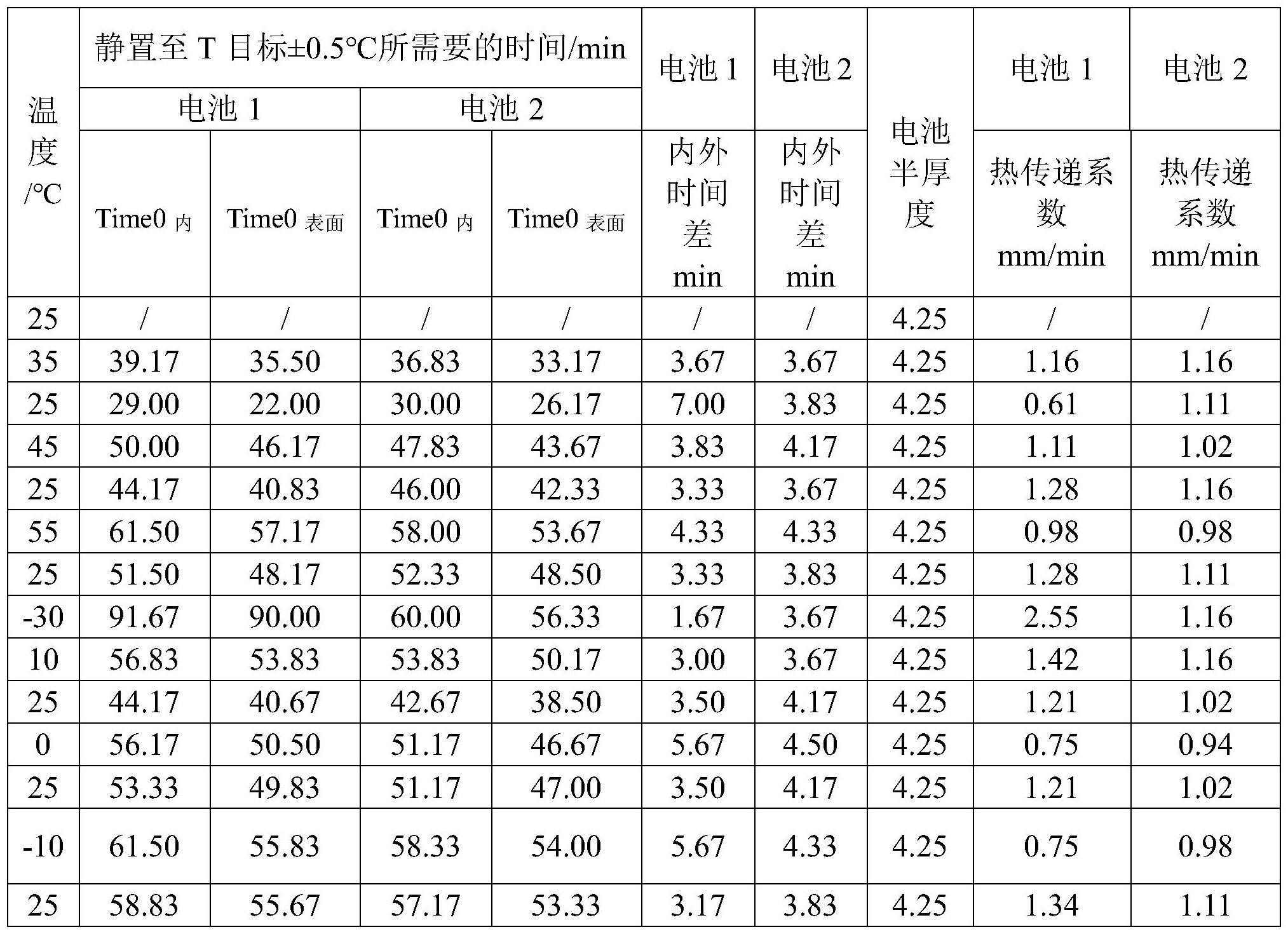 一种判定电池内部达到热平衡所需时间的方法与流程