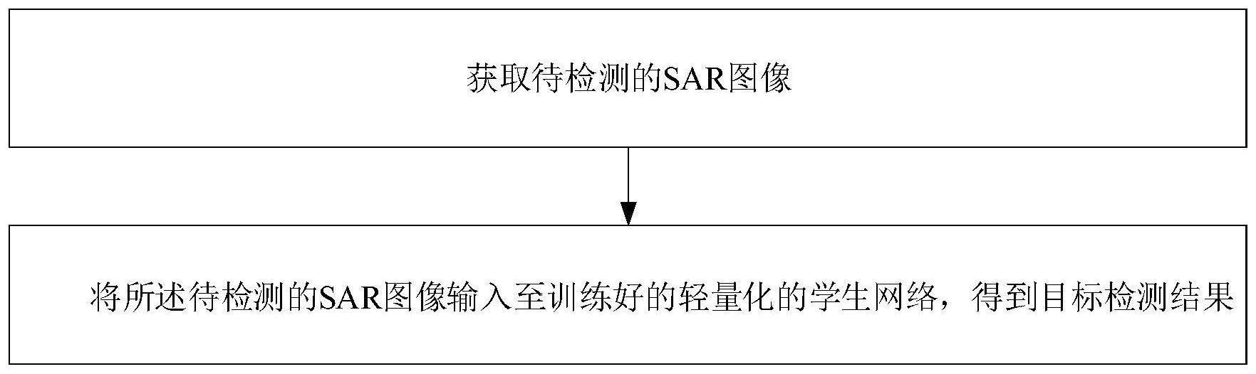 一种基于知识蒸馏的轻量化SAR图像目标检测方法