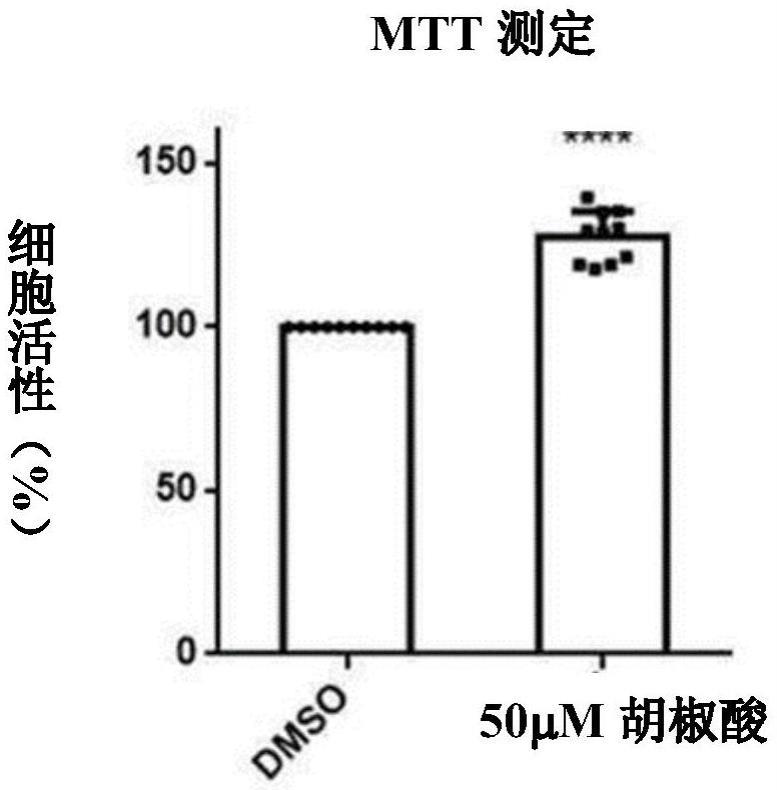 包含胡椒酸的用于防止脱发或促进头发生长的组合物的制作方法