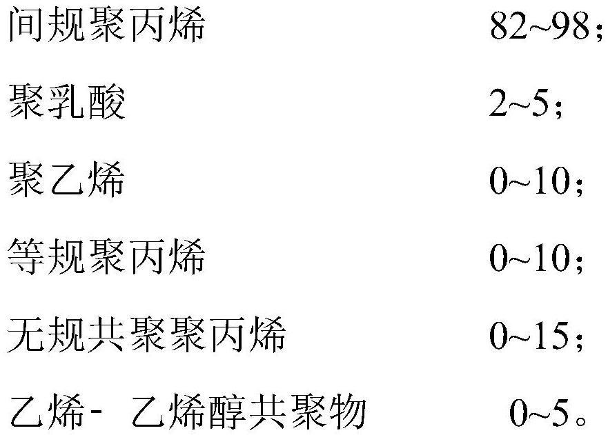 一种高结晶温度和高结晶速率的间规聚丙烯复合材料及其制备方法