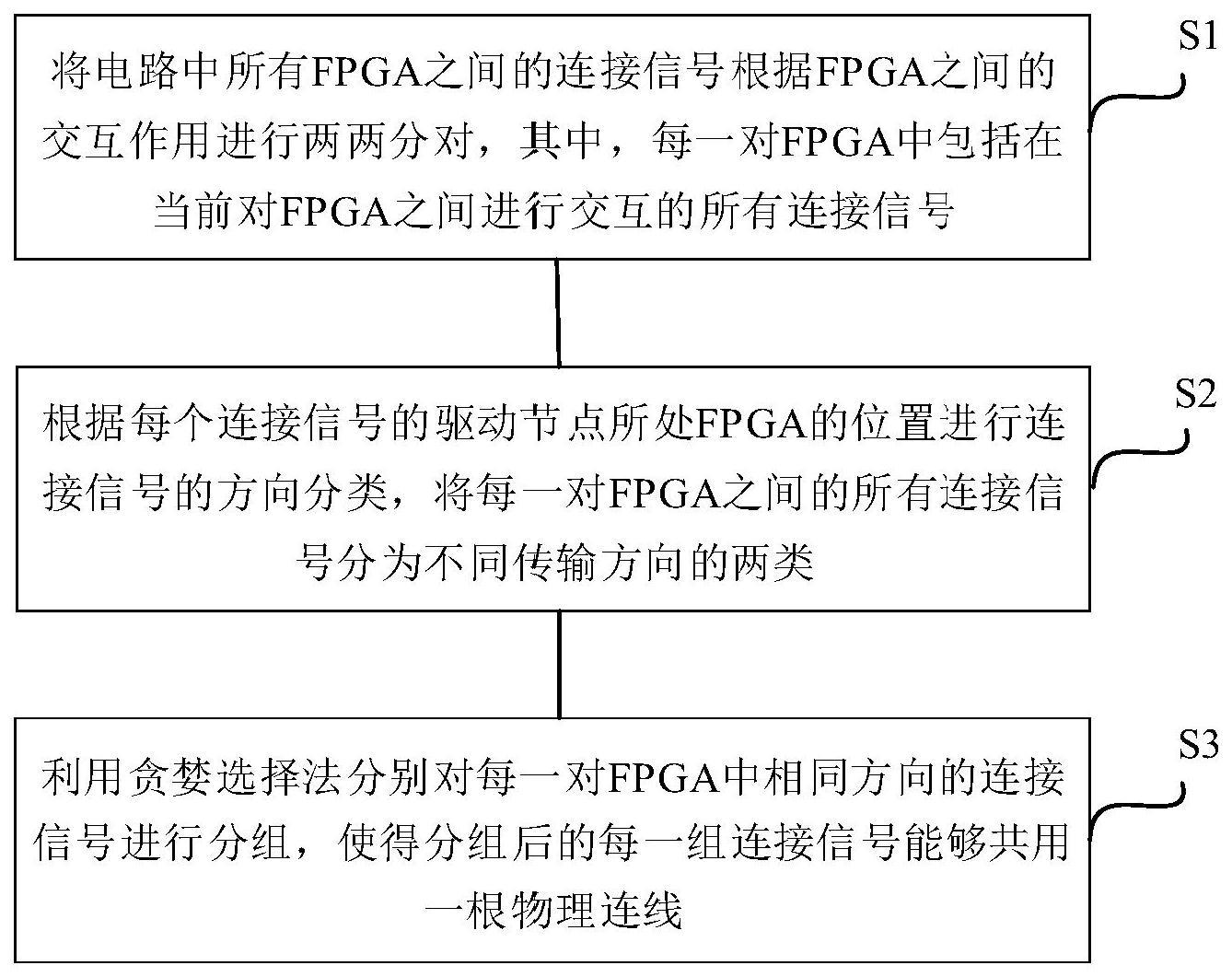 一种连接信号分组方法与流程