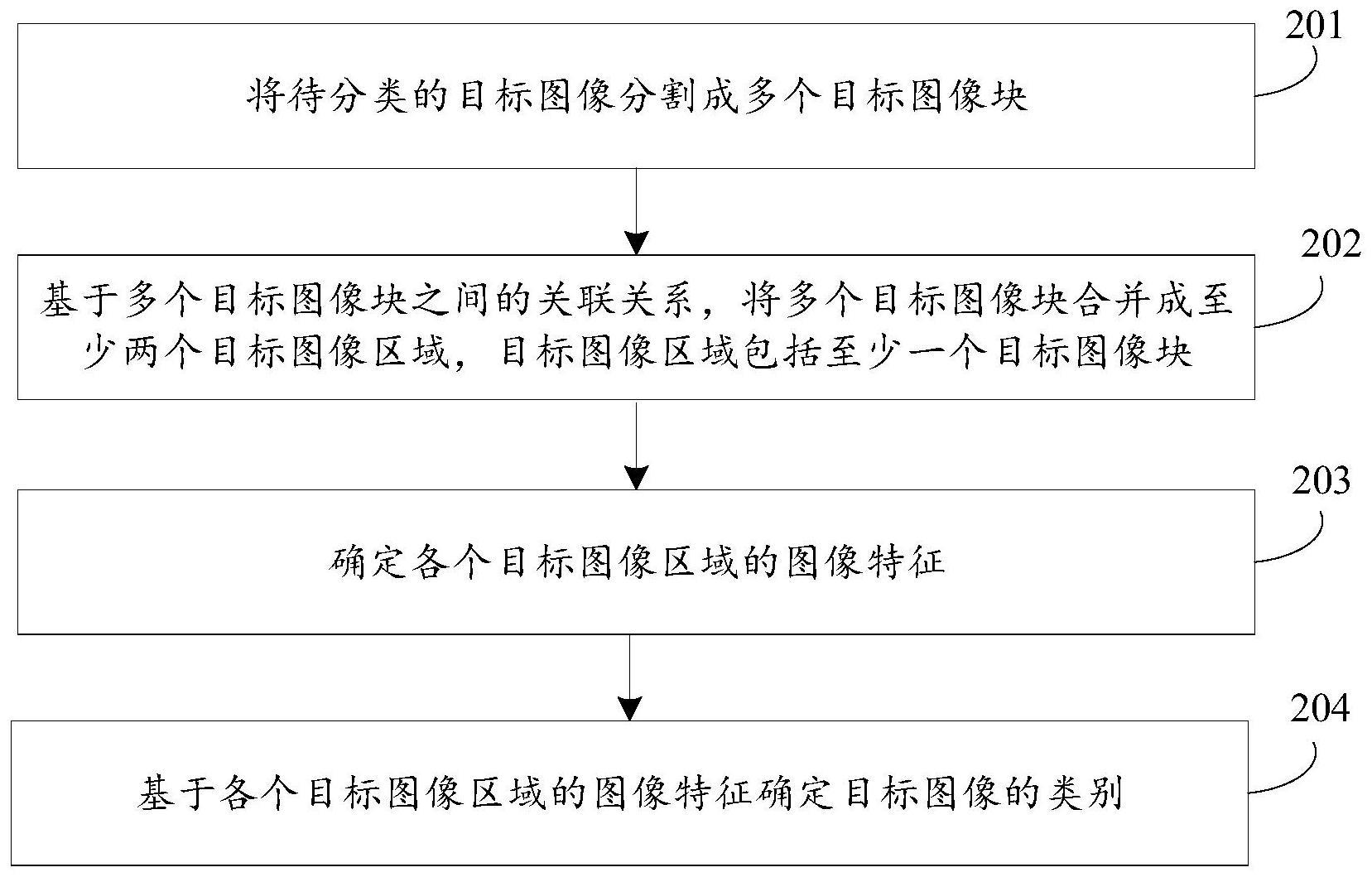 图像分类方法、图像分类装置、电子设备及存储介质与流程