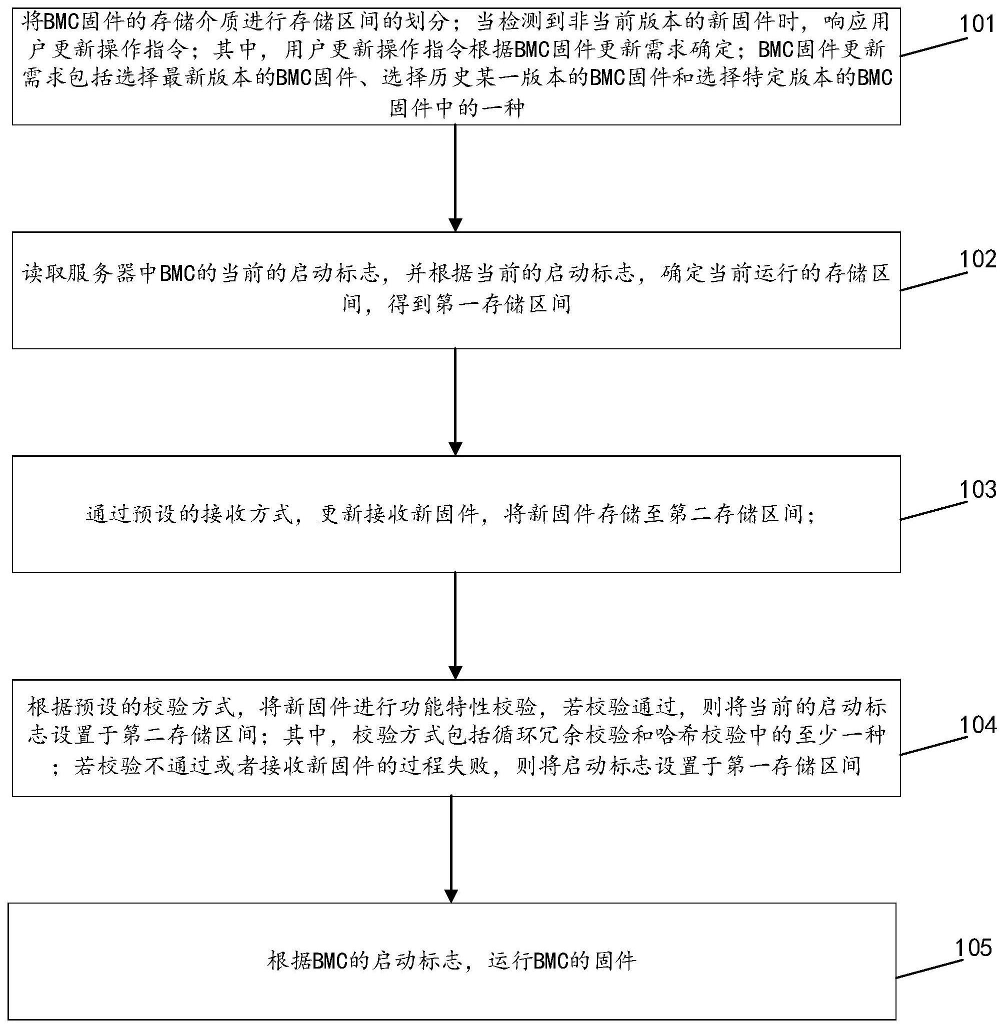 一种BMC的固件更新运行方法及系统与流程