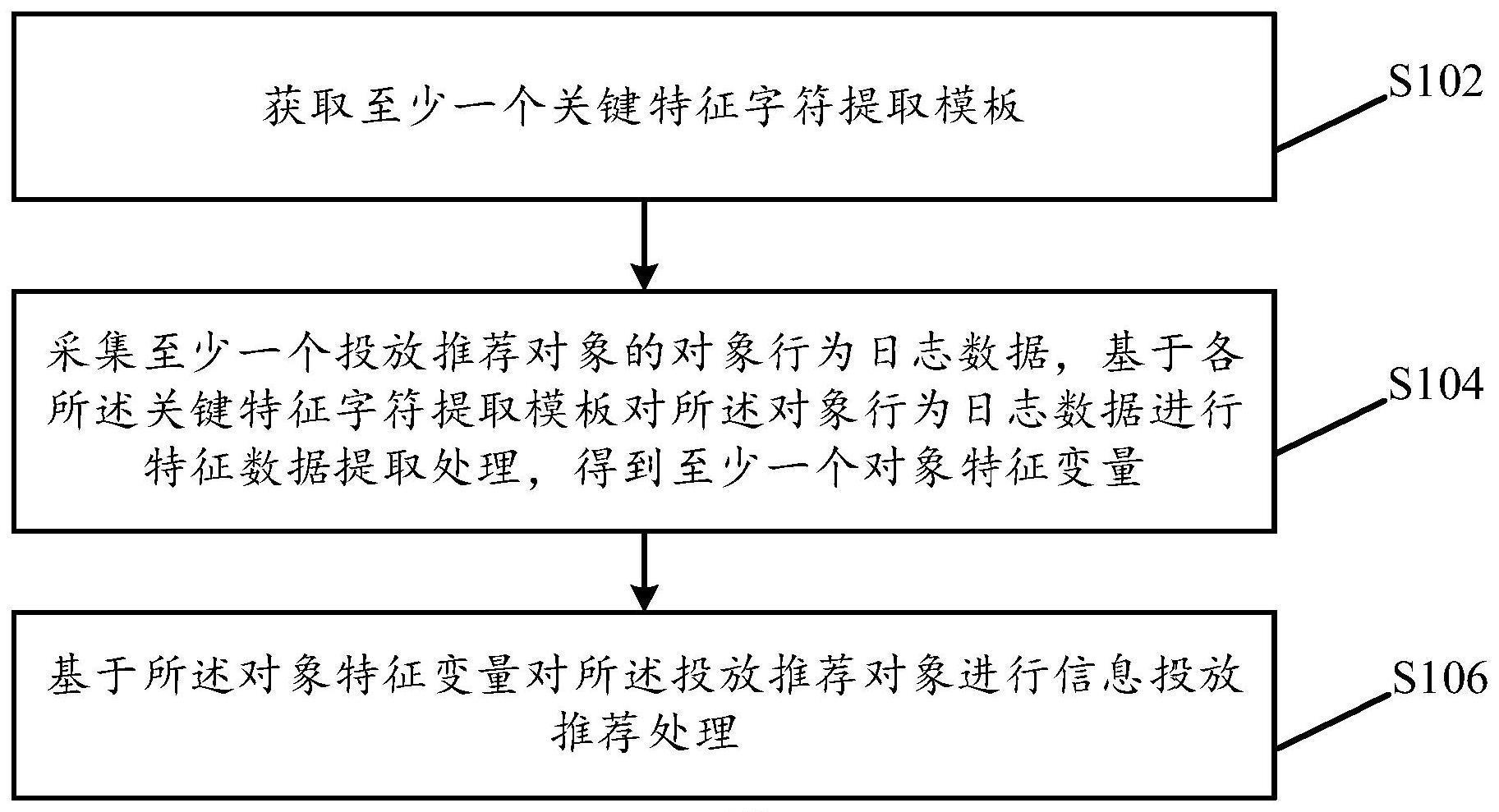 一种特征处理方法、装置、存储介质及电子设备与流程