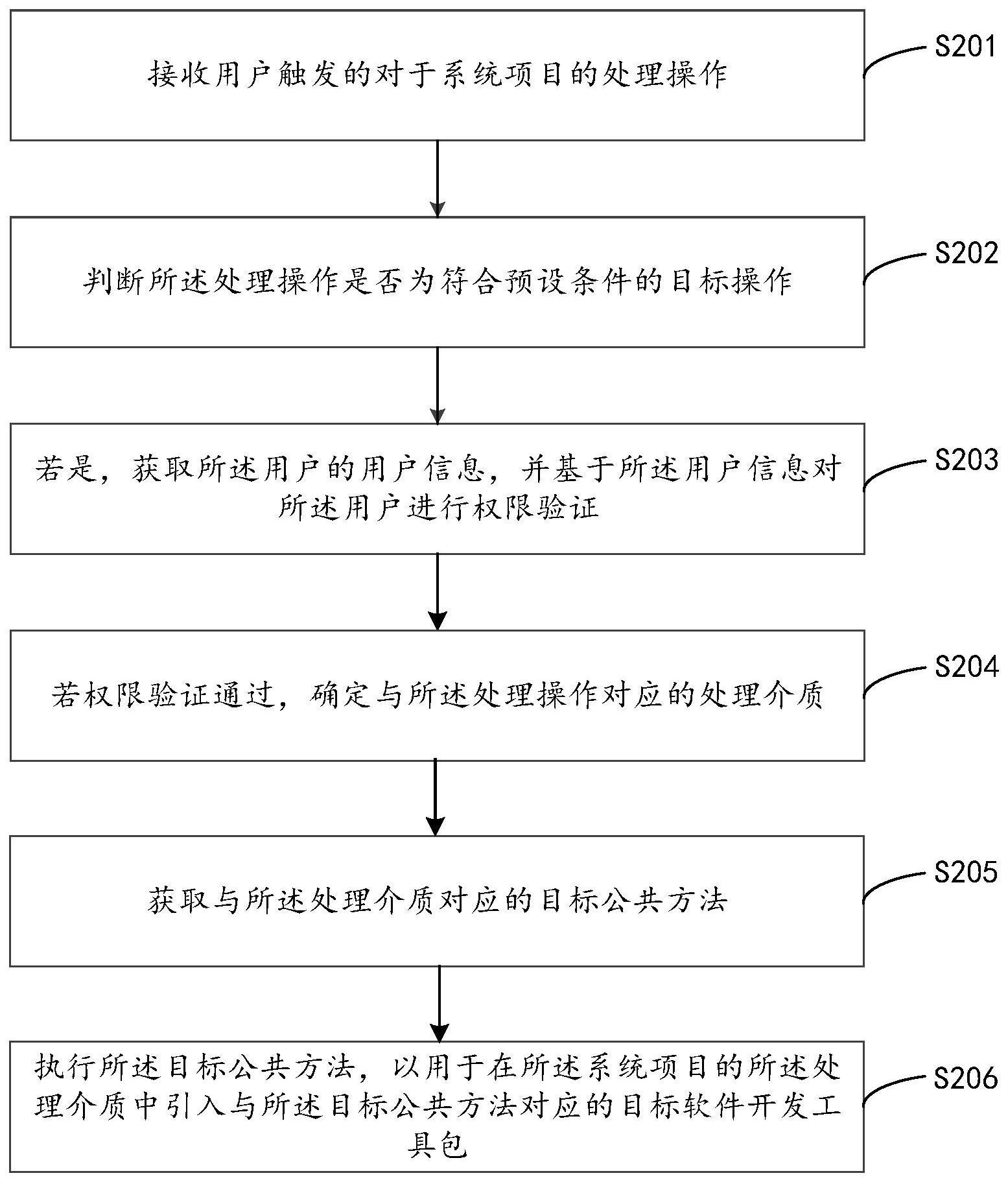 工具包加载方法、装置、计算机设备及存储介质与流程