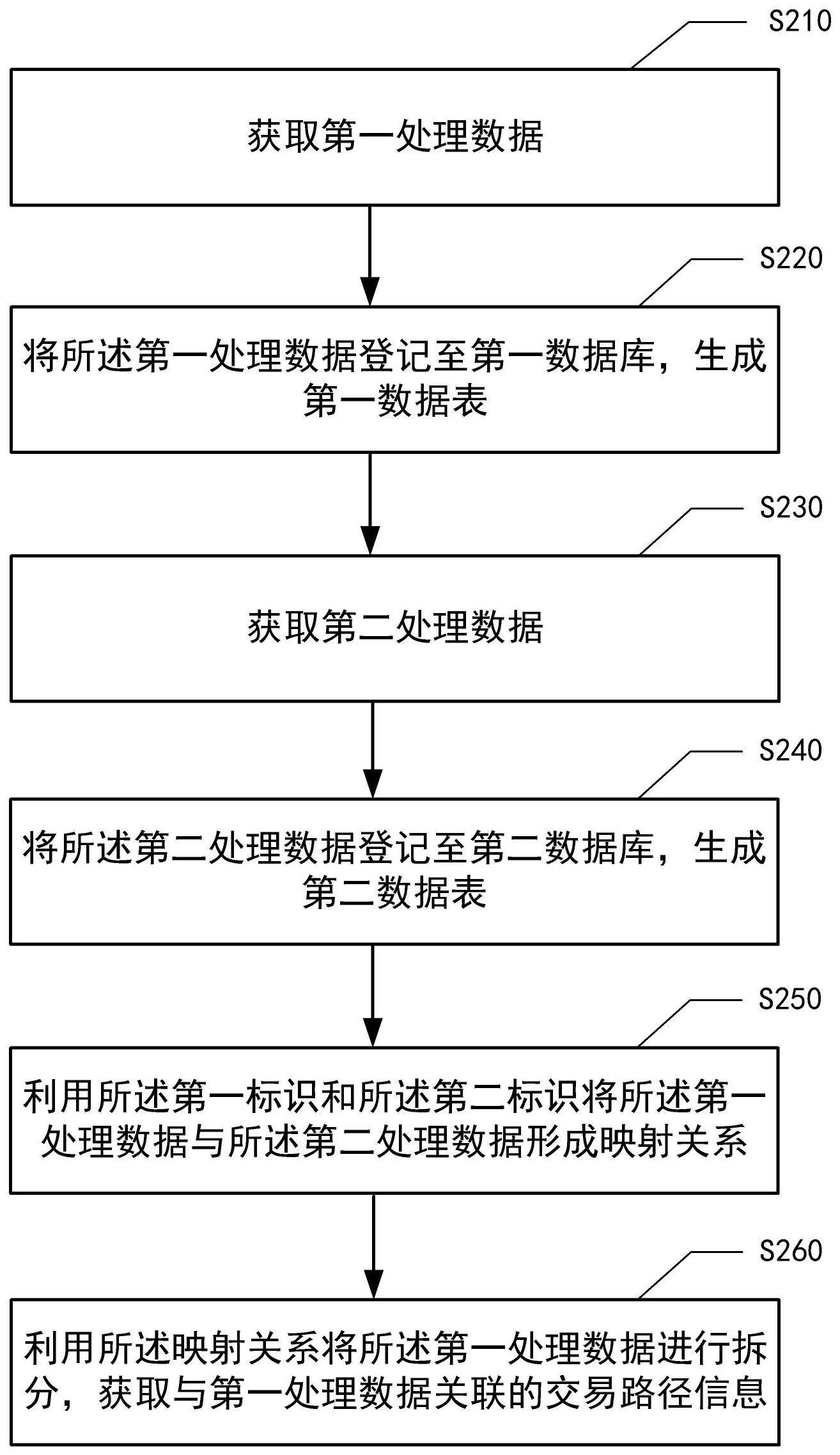 数据处理方法、装置、设备、介质和程序产品与流程