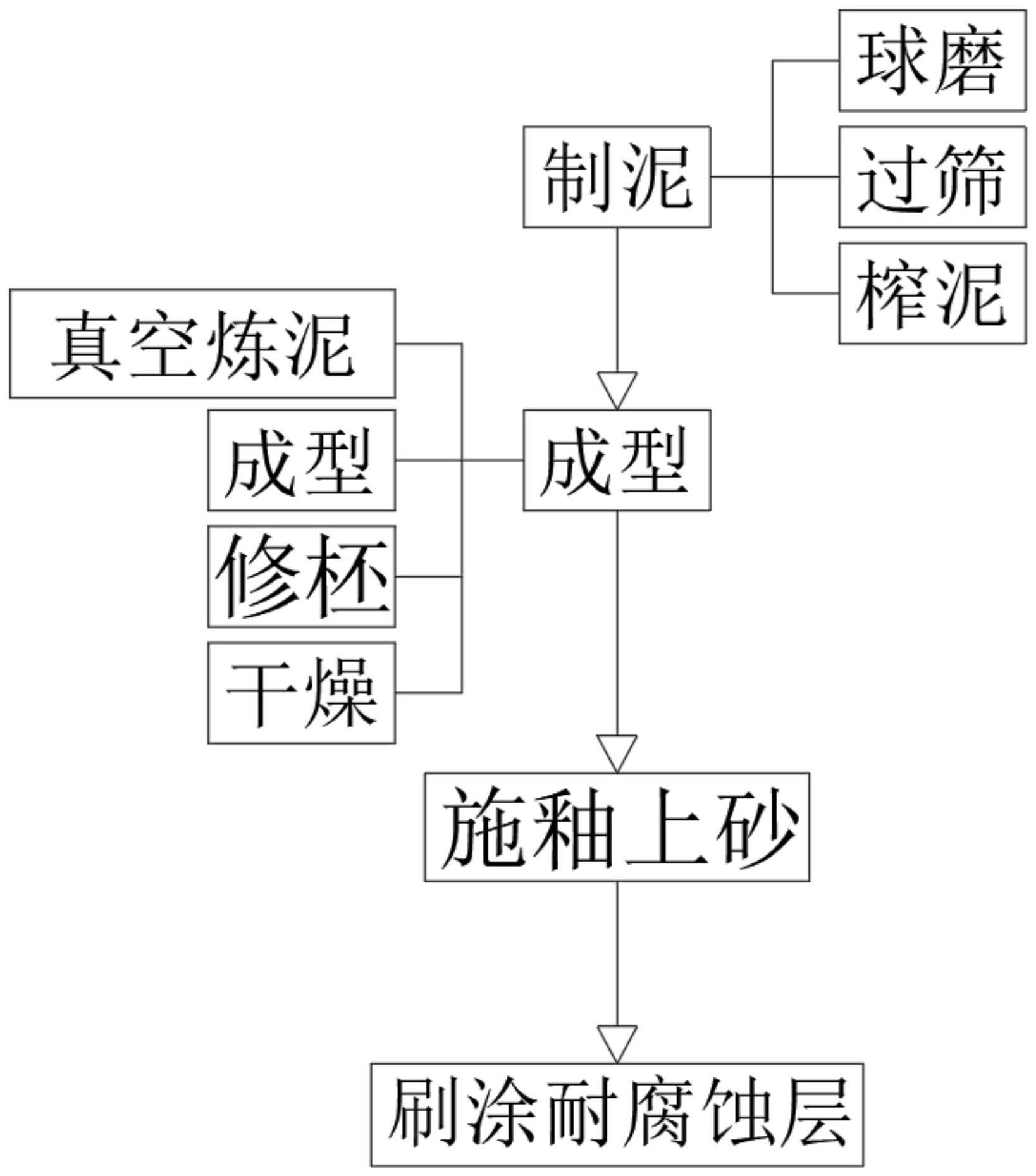 一种高性能柱式瓷绝缘子配方及其瓷绝缘子的制作方法