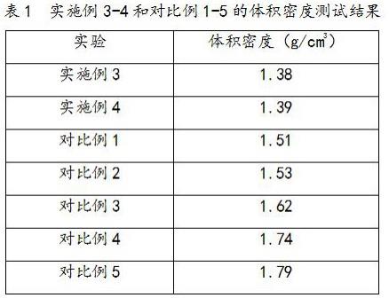 一种降低石英砂体积密度的组合物及其制备工艺的制作方法