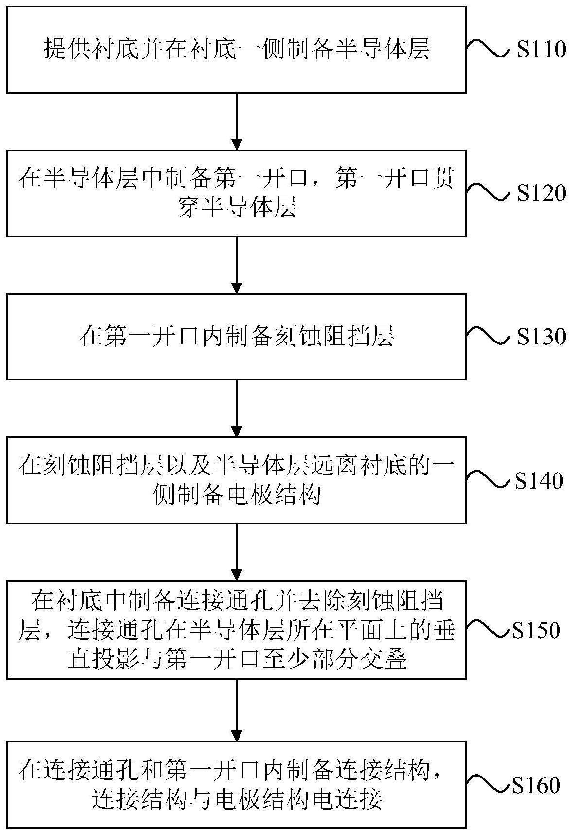 一种半导体器件及其制备方法与流程