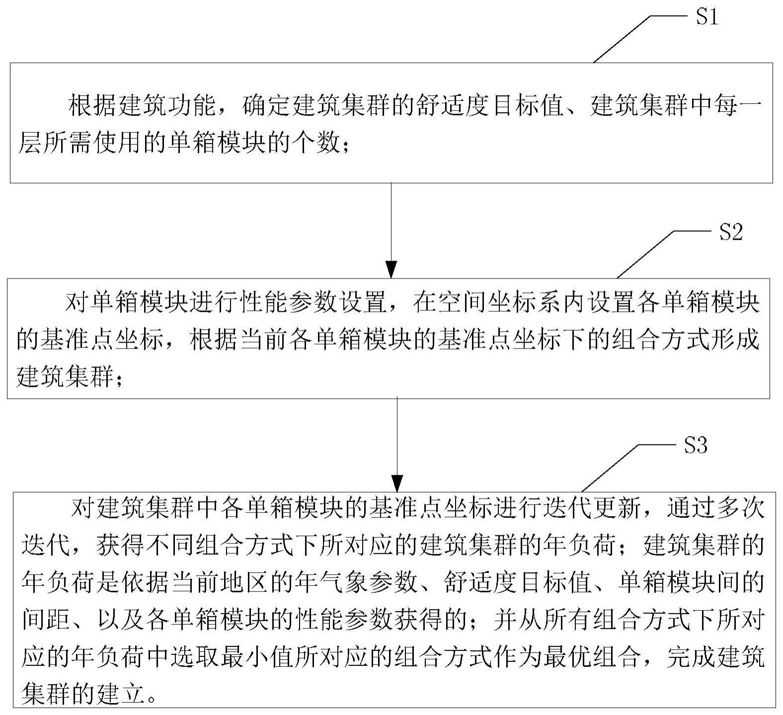 基于能耗反馈辅助的模块化集成建筑集群设计方法与流程