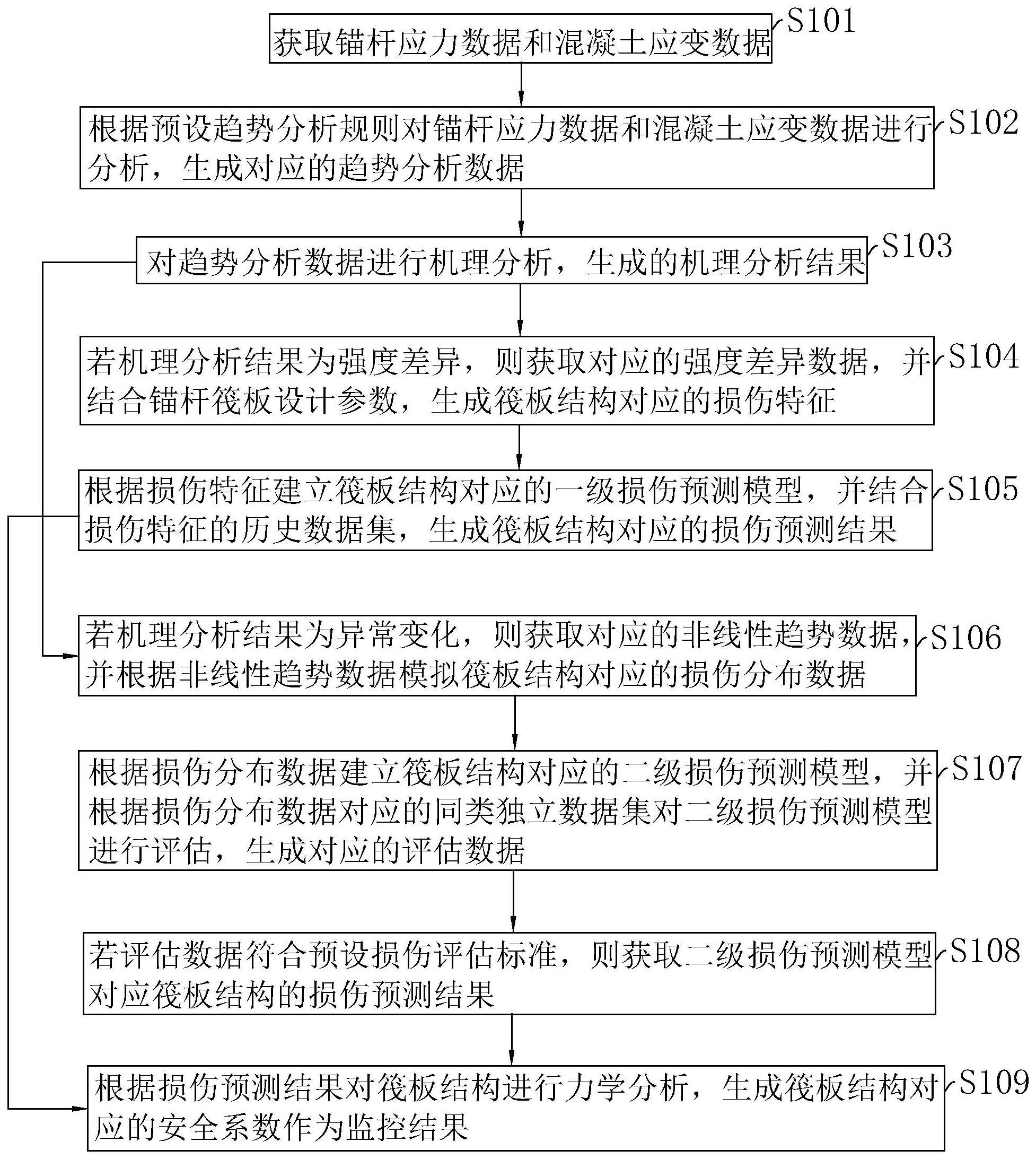 一种抗浮锚杆应力监控方法、系统、终端设备及存储介质与流程