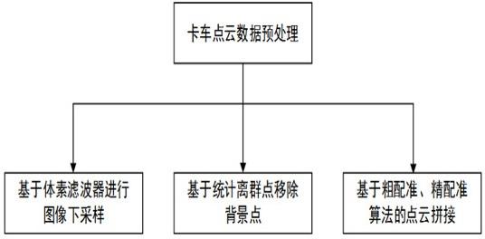 基于现场参照物的三维点云的实时标定方法