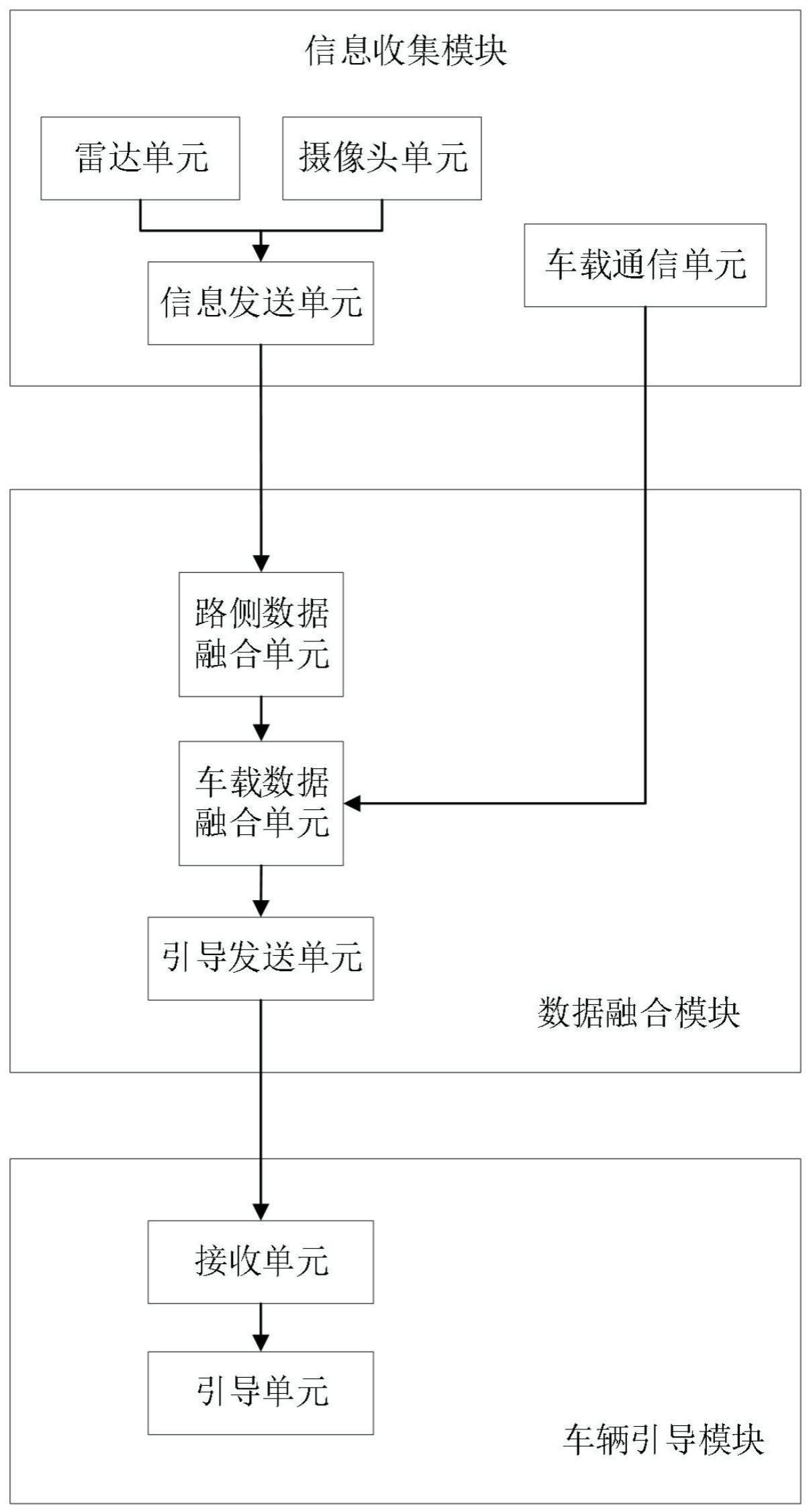 一种基于车路协同感知的车辆引导方法