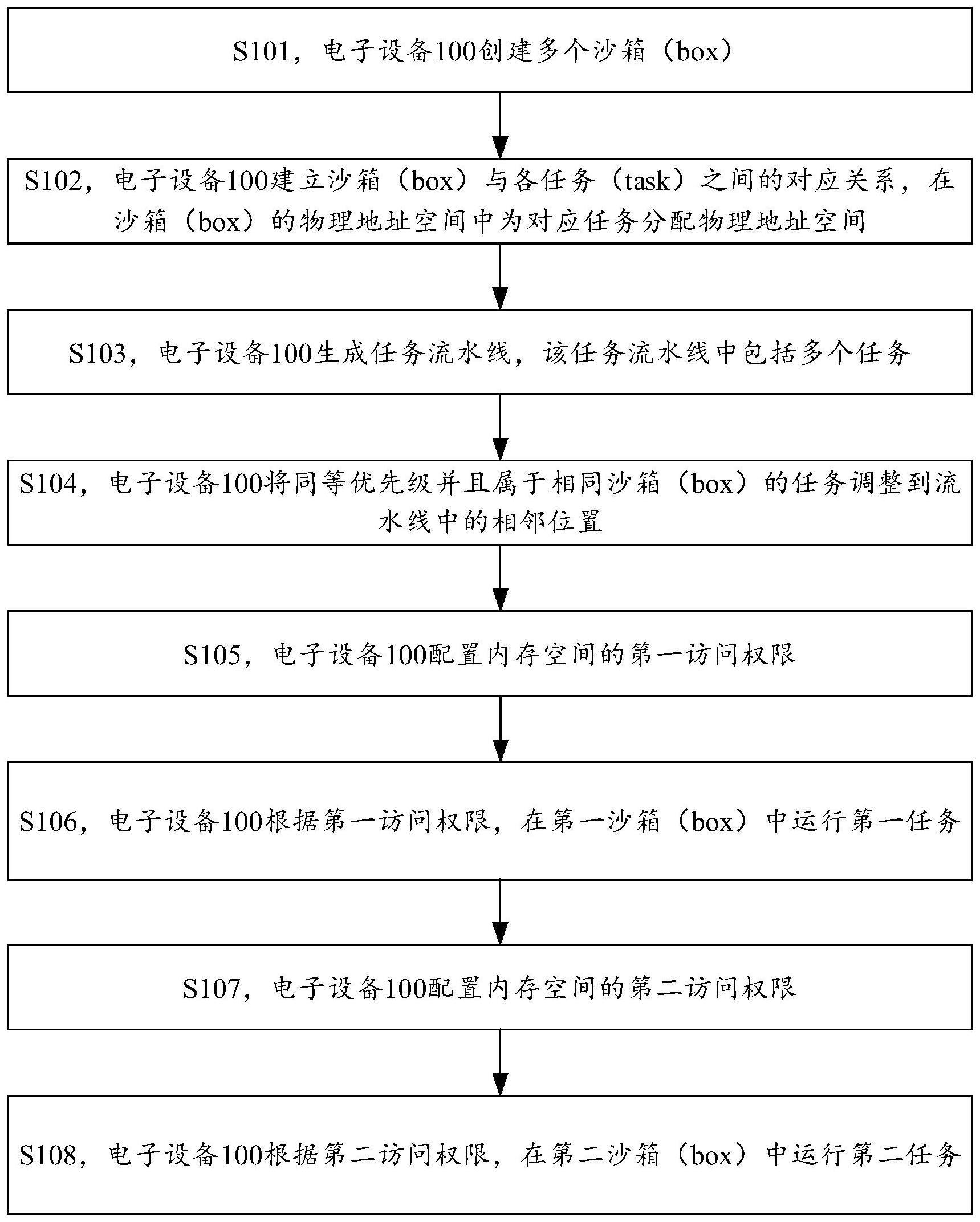 资源隔离方法及电子设备与流程