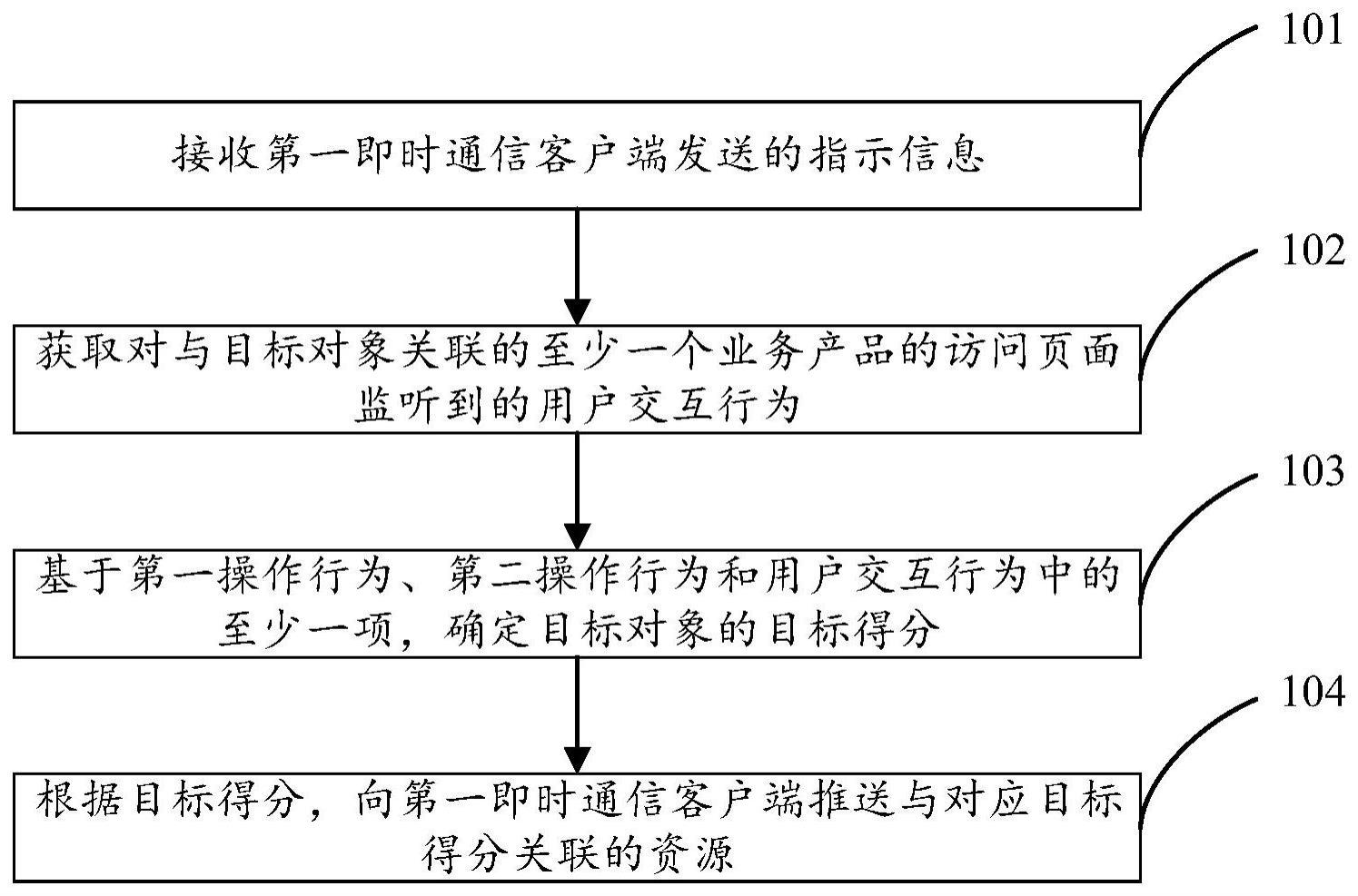 资源推送方法和装置与流程