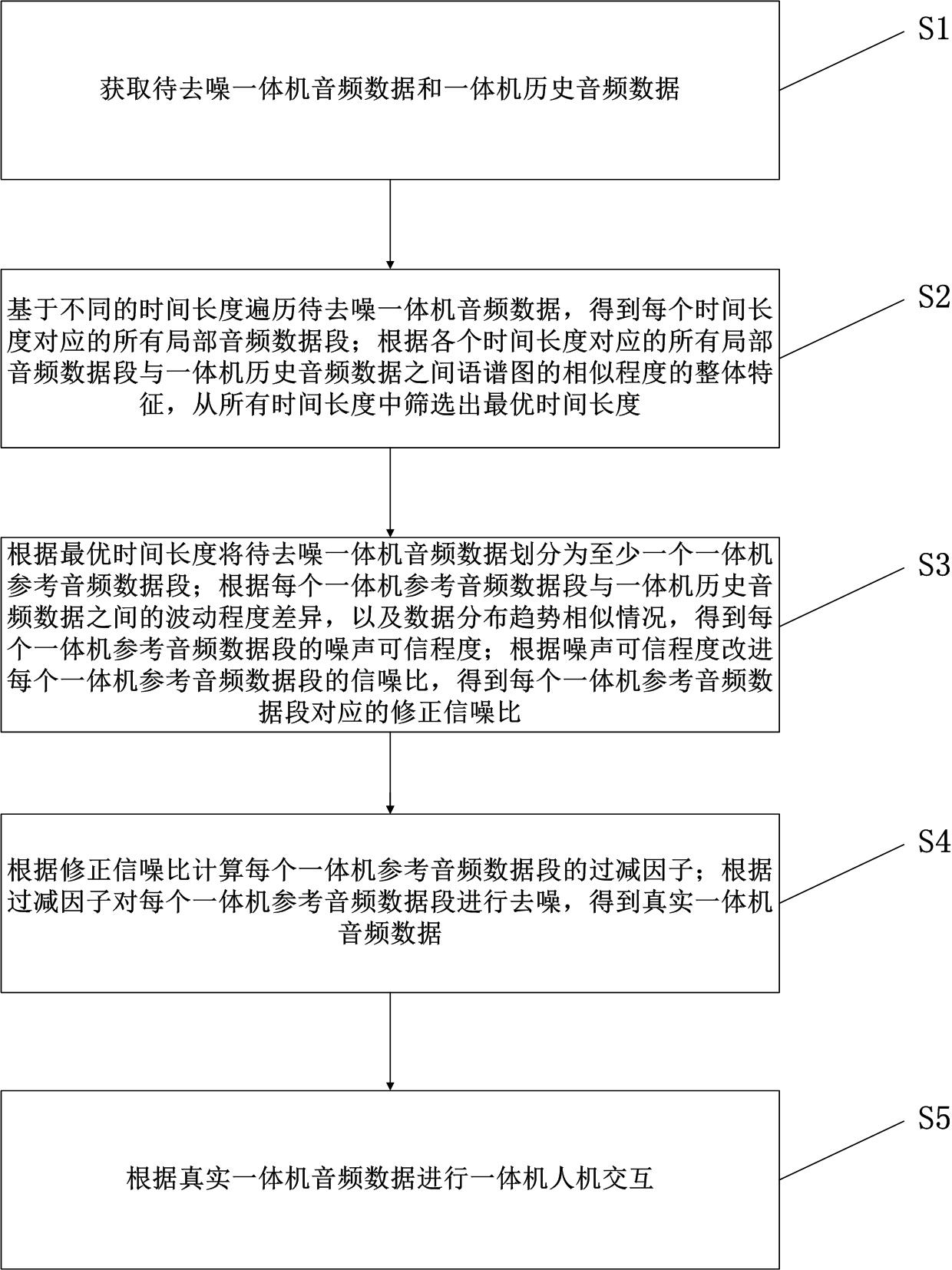 基于人工智能的一体机人机交互系统和方法与流程