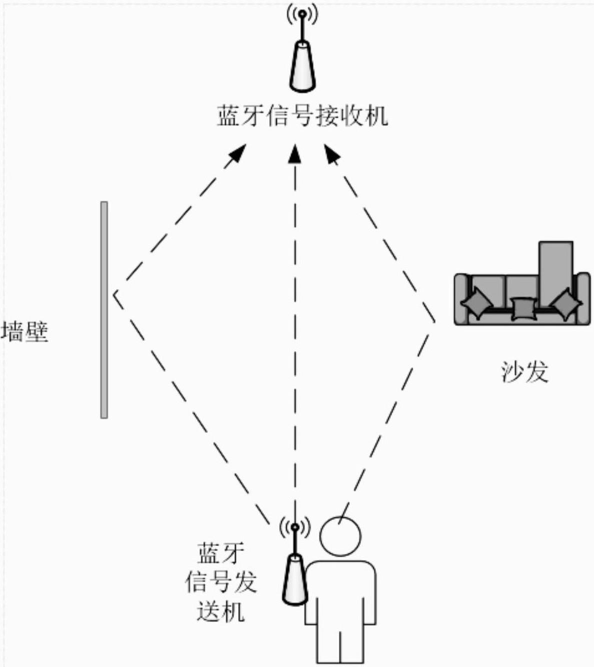 一种手势控制麦克风的方法及系统与流程