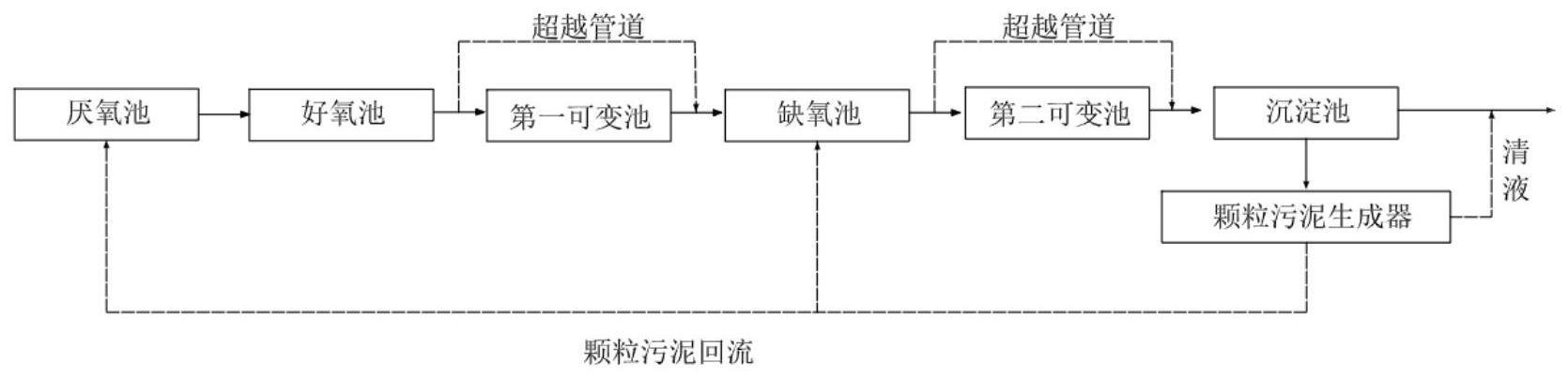 一种基于颗粒污泥的污水处理系统及污水处理方法与流程