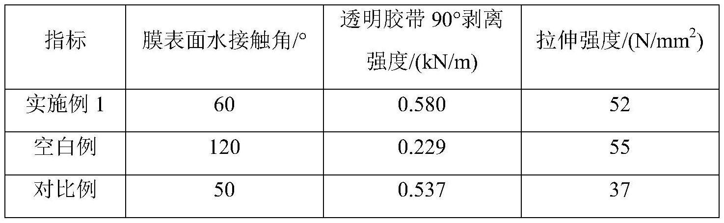 一种增强聚四氟乙烯材料表面粘结性能的方法与流程