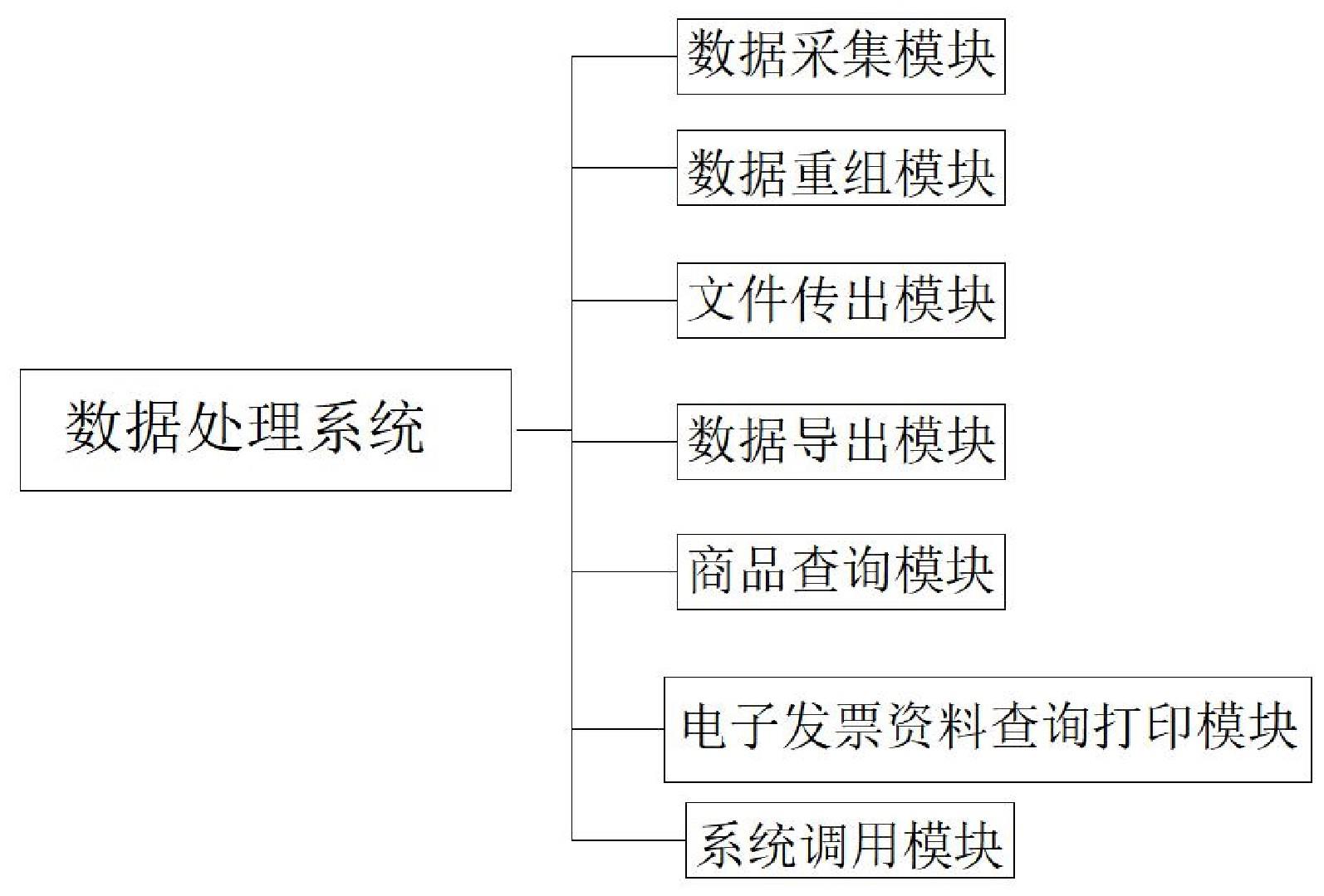 一种电子发票数据处理系统的制作方法