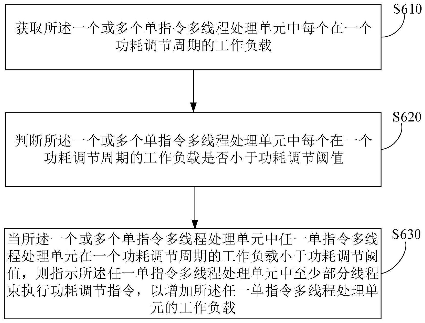 多核处理装置及其功耗控制方法与流程