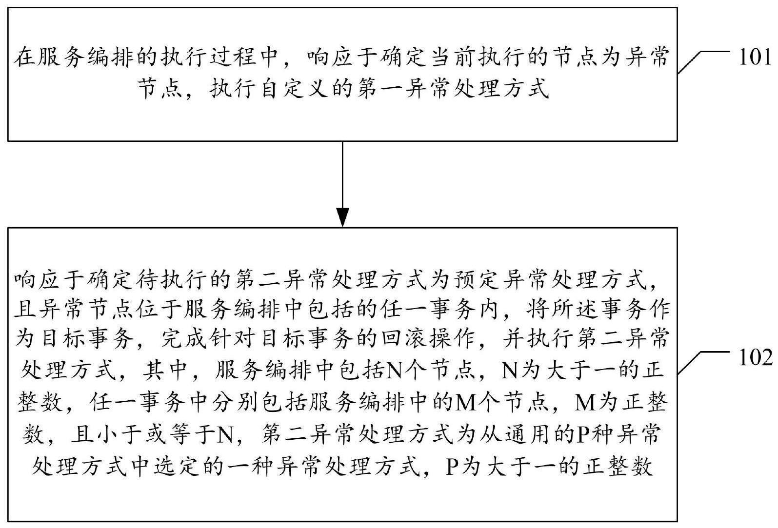 服务编排处理方法、装置、电子设备及存储介质与流程