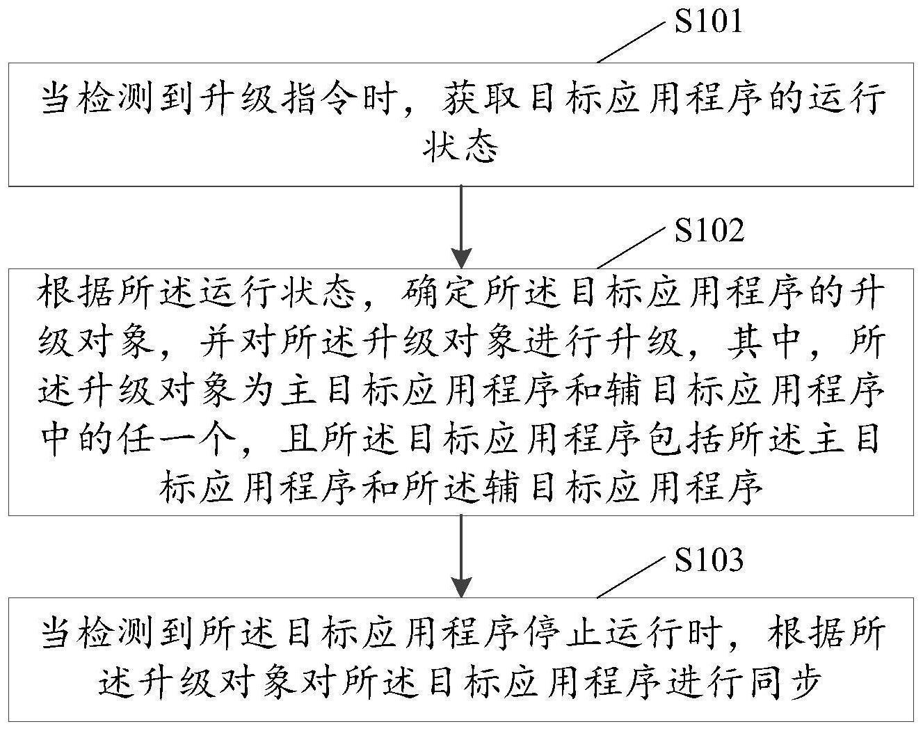 应用程序升级方法、装置、电子设备及存储介质与流程