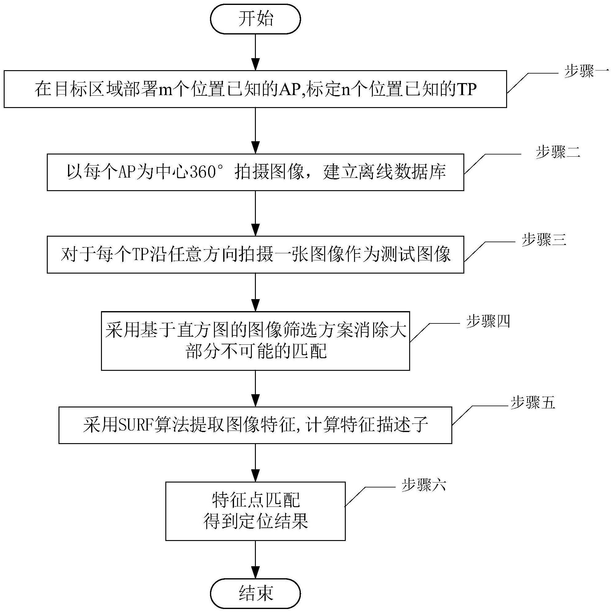 一种基于粗精特征筛选的视觉图像定位方法