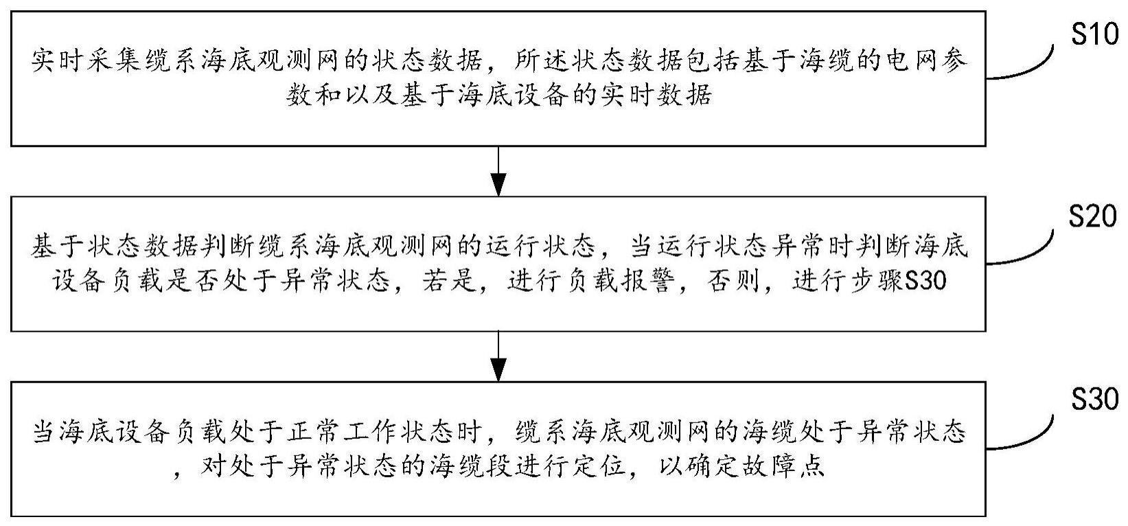 一种基于DAS目标感知技术电缆线路防破坏监控系统及方法与流程