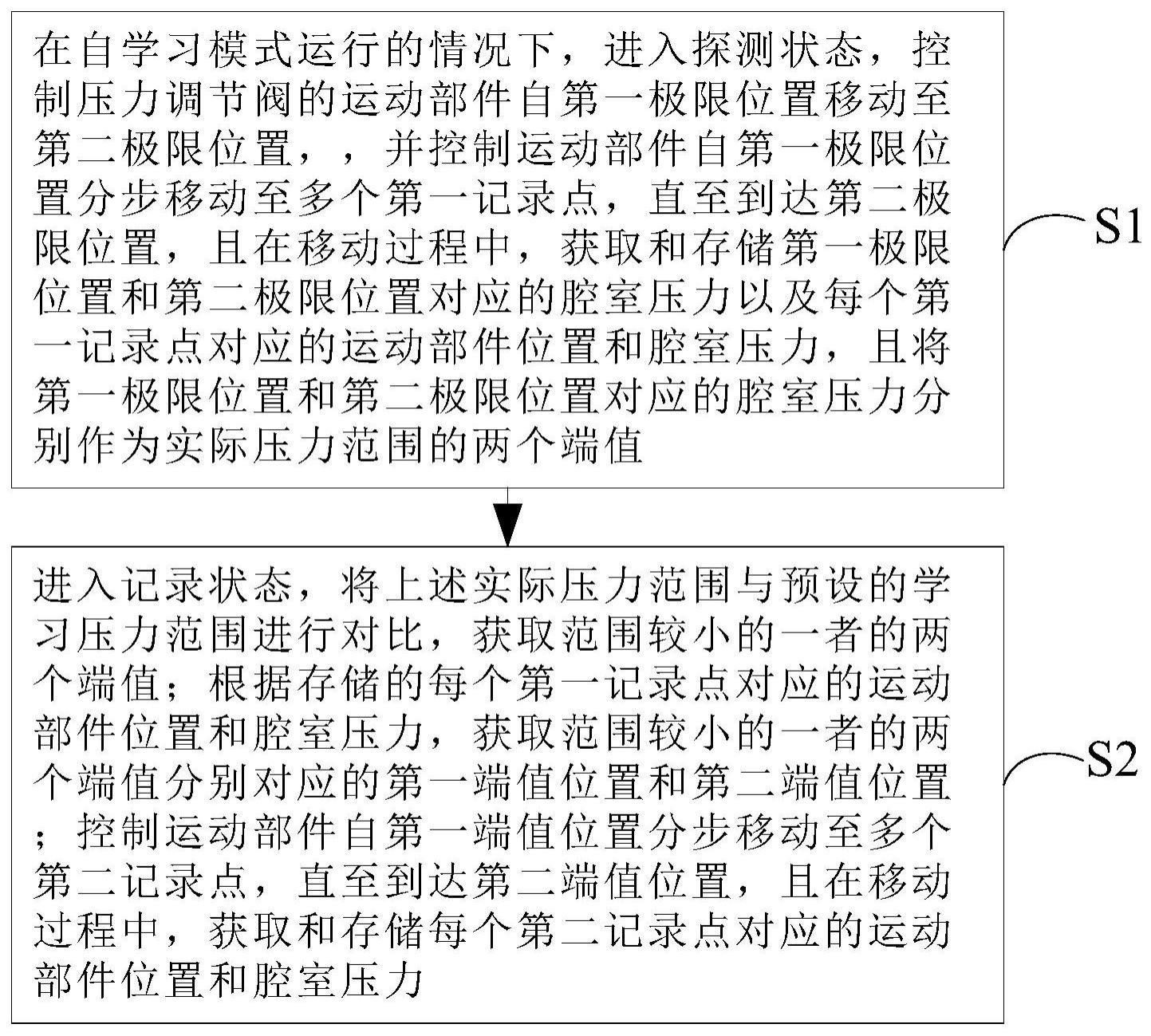 阀控制方法、压力控制方法和装置、半导体加工设备与流程