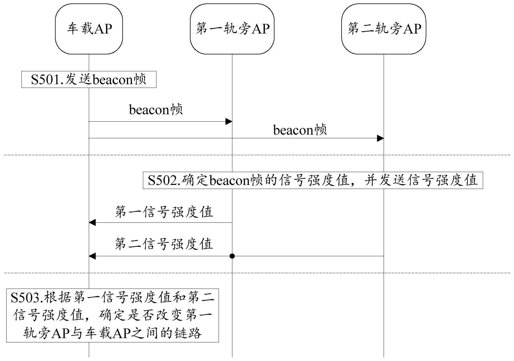 轨道交通通信系统以及建立链路的方法与流程