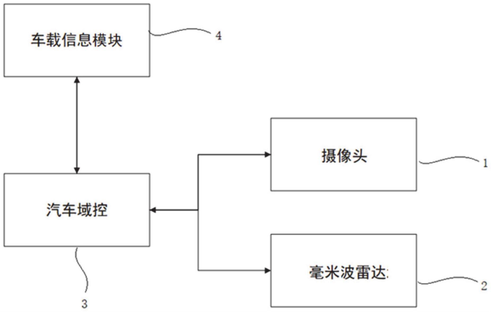 一种路肩影像显示系统、方法及汽车与流程