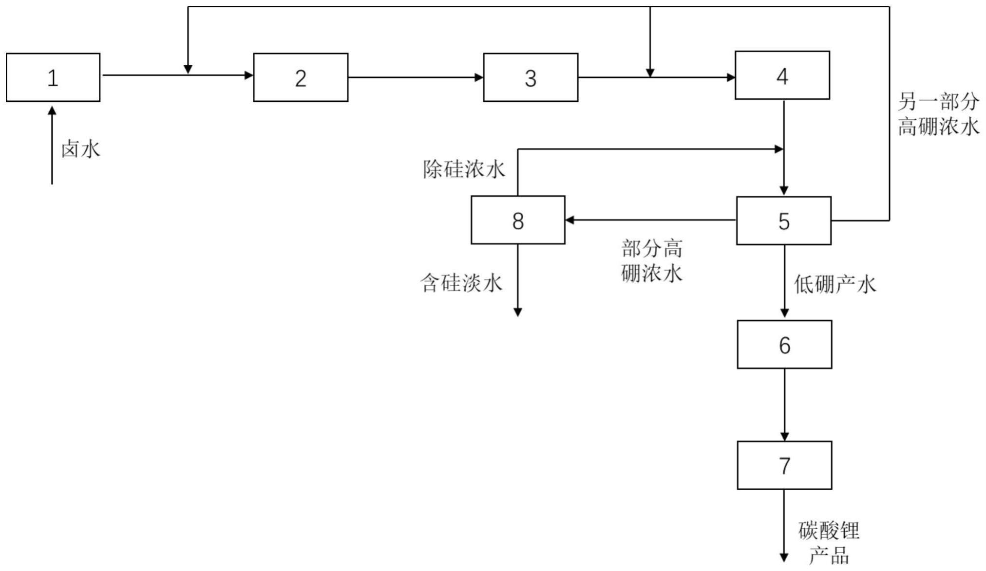 盐湖提锂原理图片