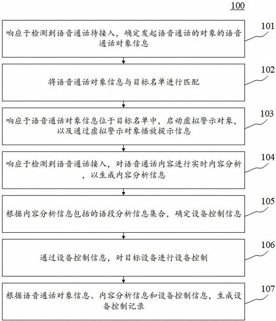 应用于电信防诈的设备控制方法、装置和电子设备与流程