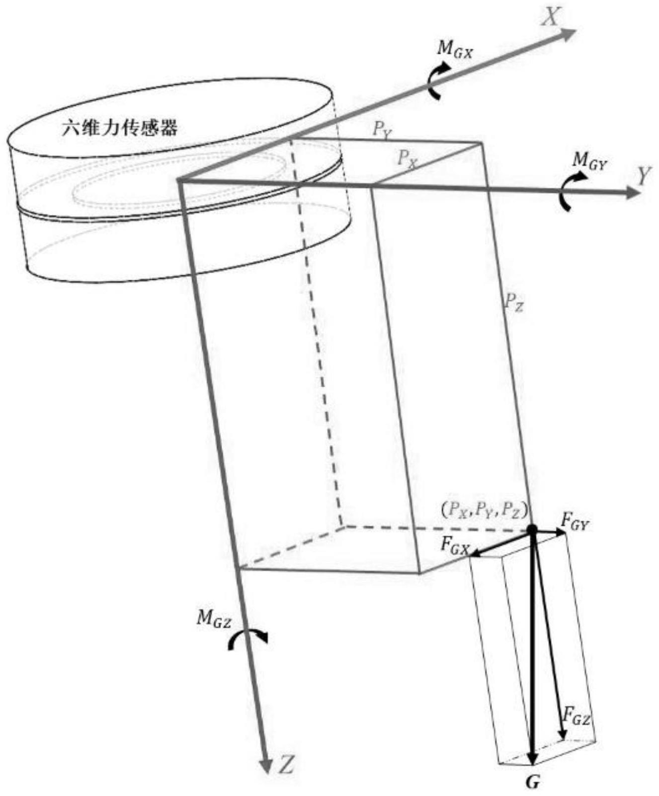 一种串联机器人六维力传感器受力感知算法的制作方法