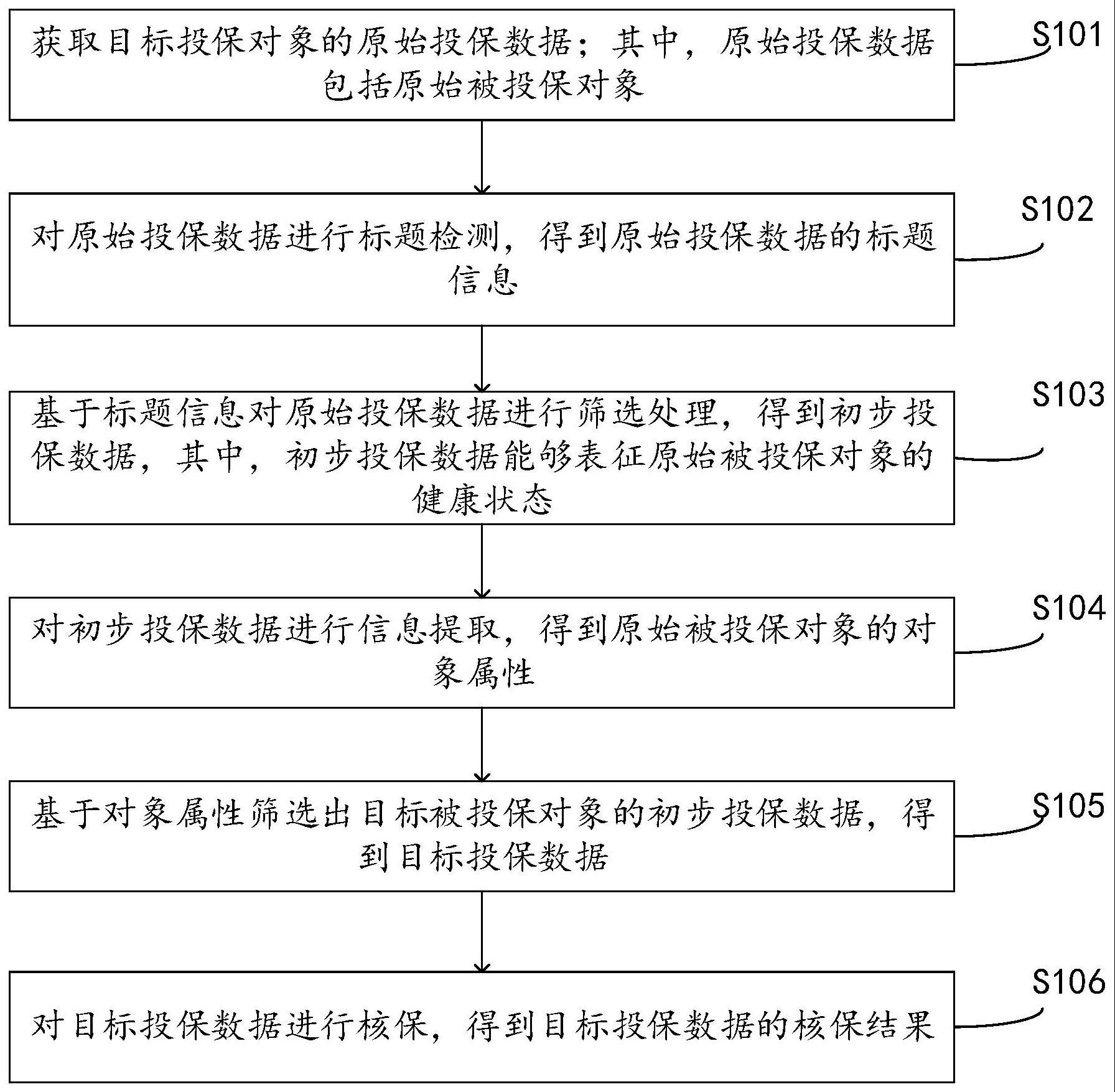 智能核保方法、智能核保装置、电子设备及存储介质与流程