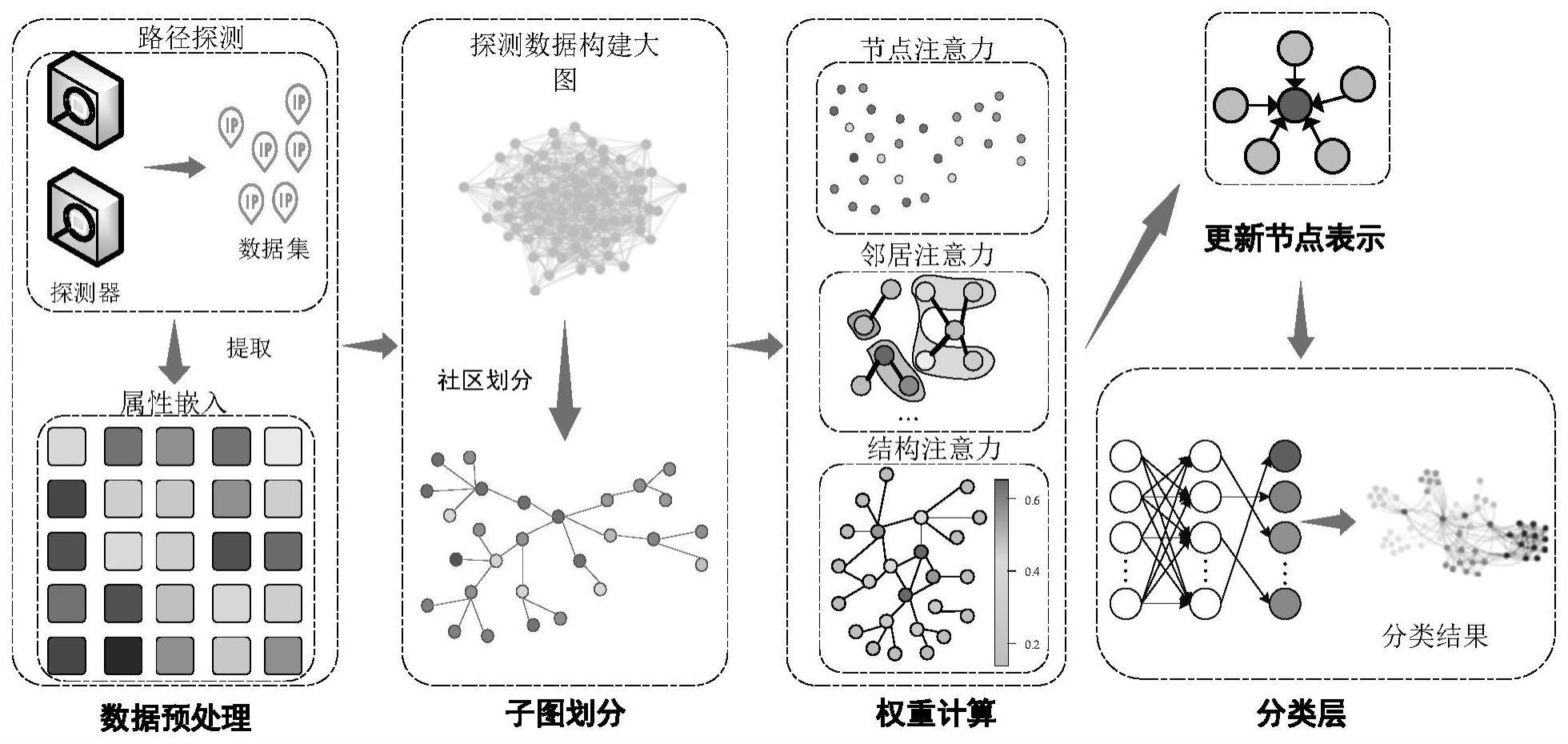 一种用于IP定位的网络实体识别方法