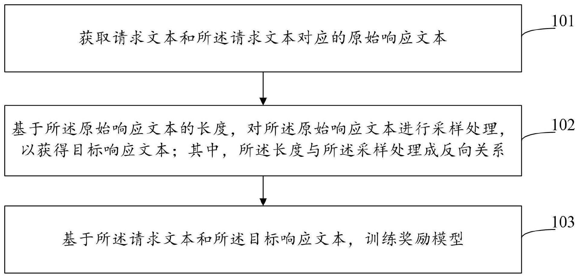 奖励模型训练和奖励值生成方法、装置、设备和介质与流程