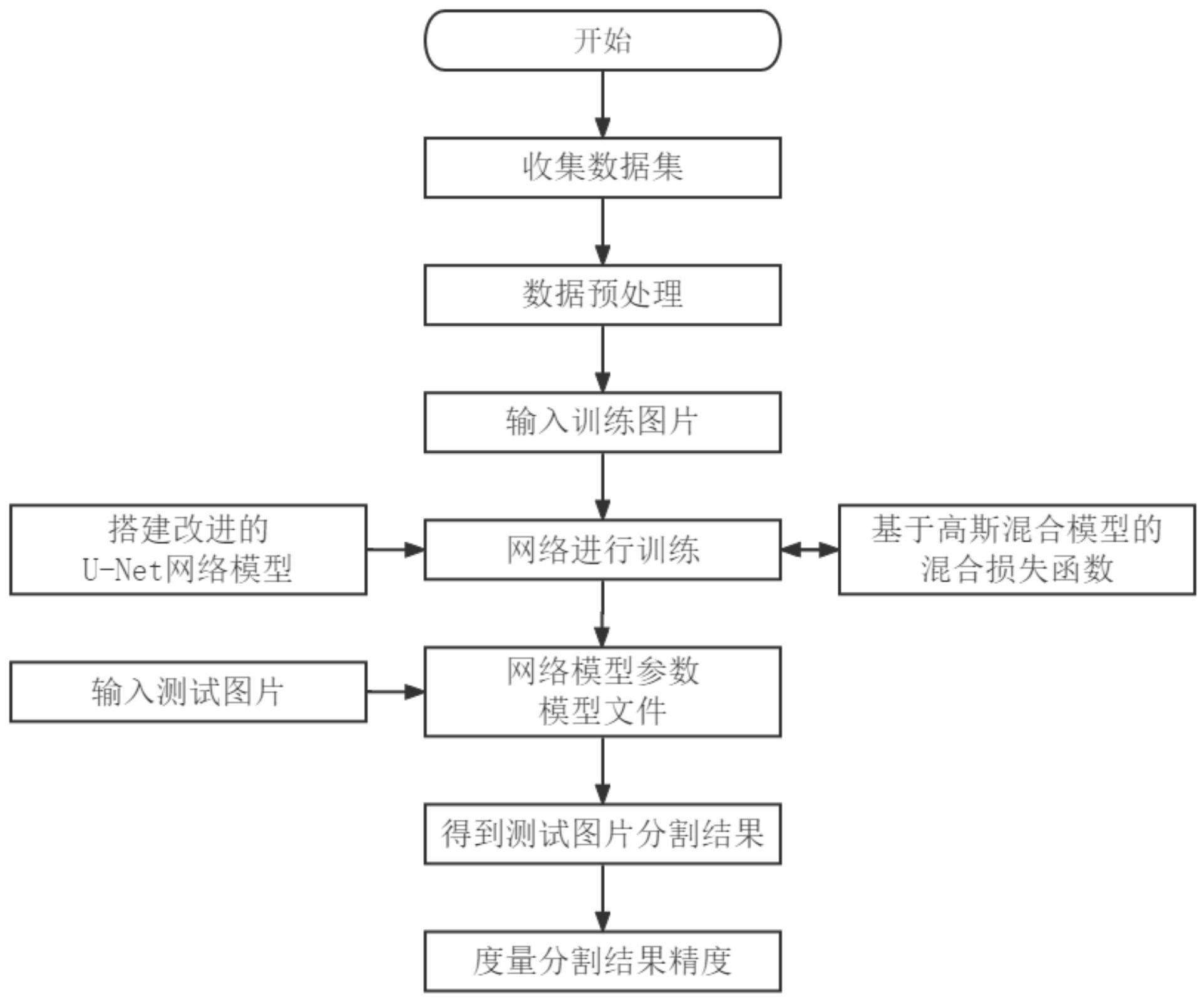 一种基于深度学习的脑核磁共振图像分割方法与流程