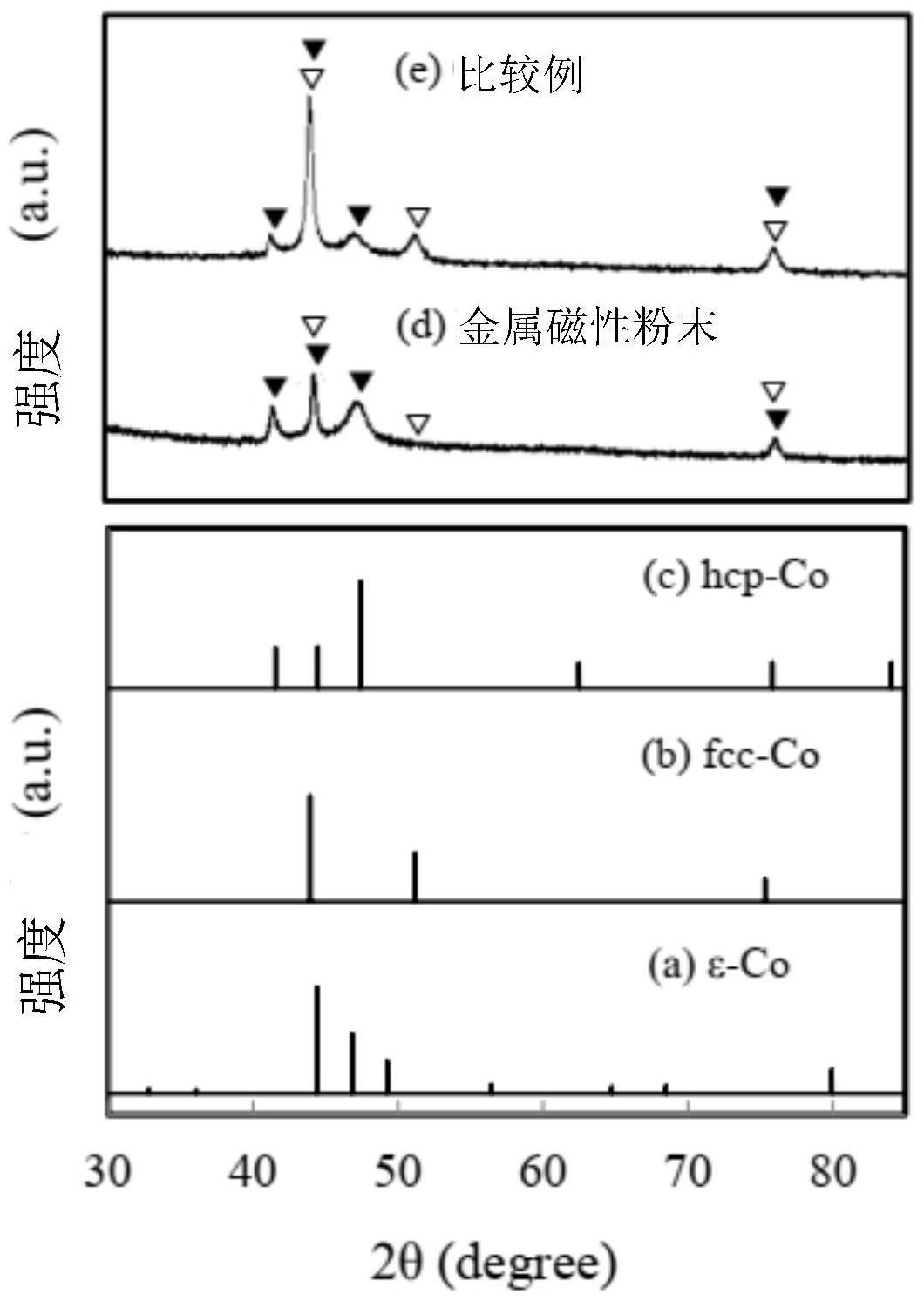 金属磁性粉末、复合磁性体和电子部件的制作方法