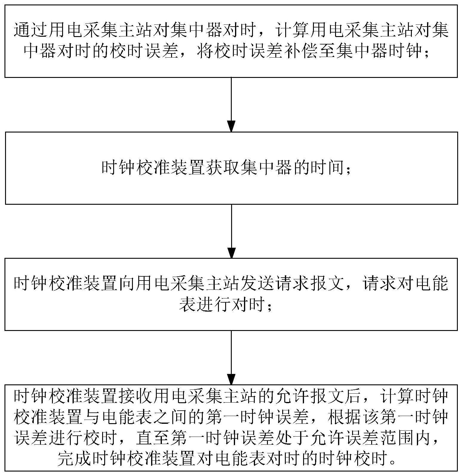 低压台区电能表对时的时钟校准方法和装置与流程