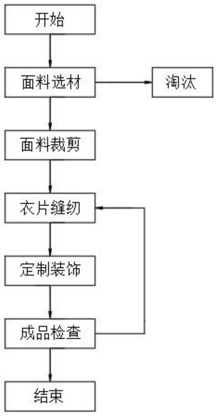 一种具有防止刀具划伤功能的面料服装加工工艺的制作方法