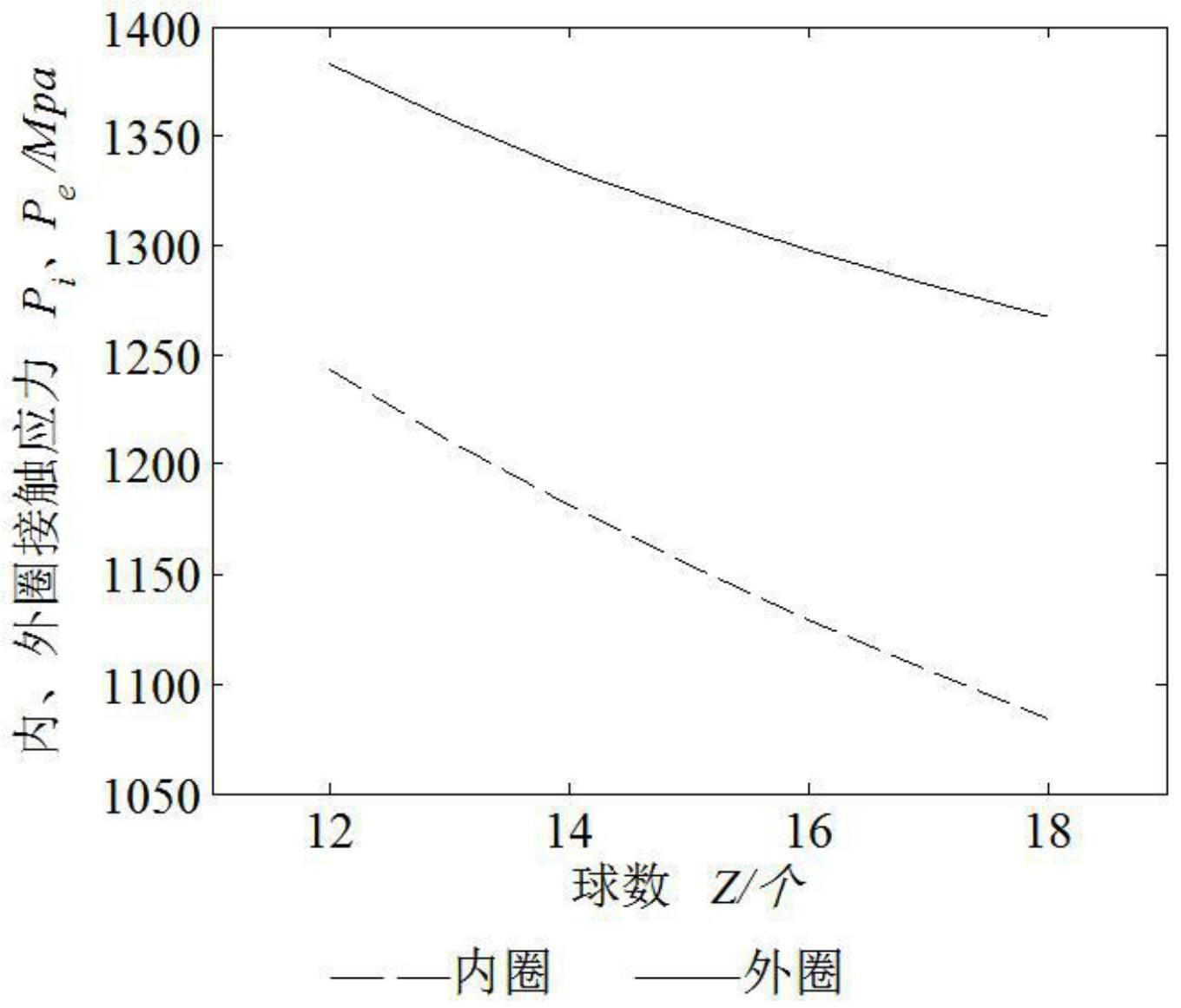 一种角接触球轴承稳态动力学分析方法与流程