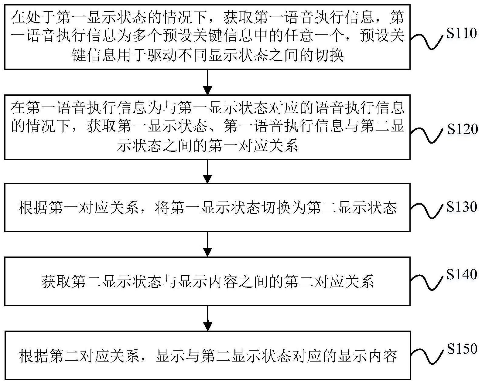 显示控制方法、装置、设备、存储介质及车辆与流程