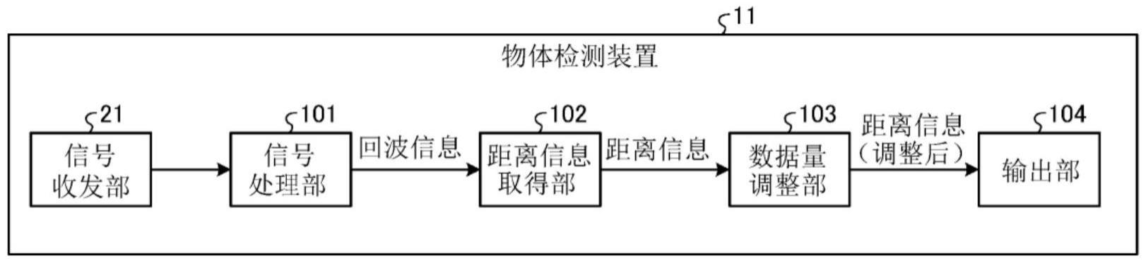 物体检测装置的制作方法