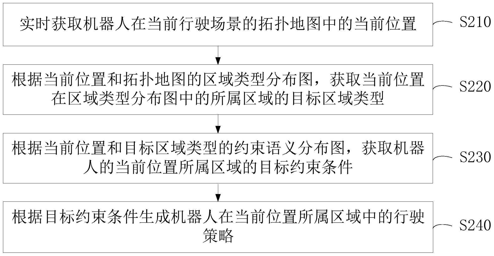 机器人、行驶策略生成方法、存储介质和程序产品与流程